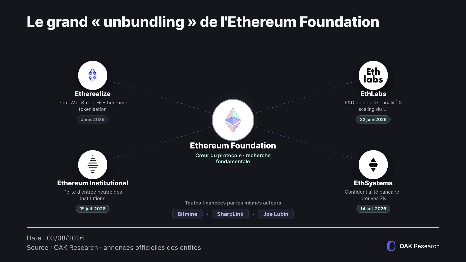 unbunding-ethereum.webp