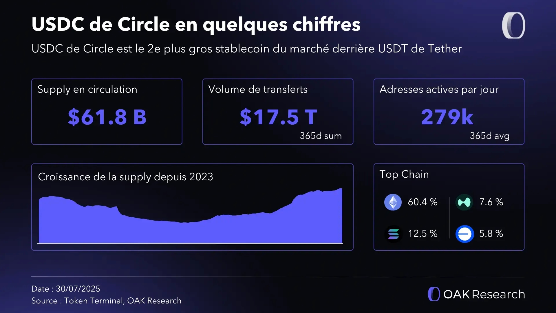 usdc-quelque-chiffre.webp