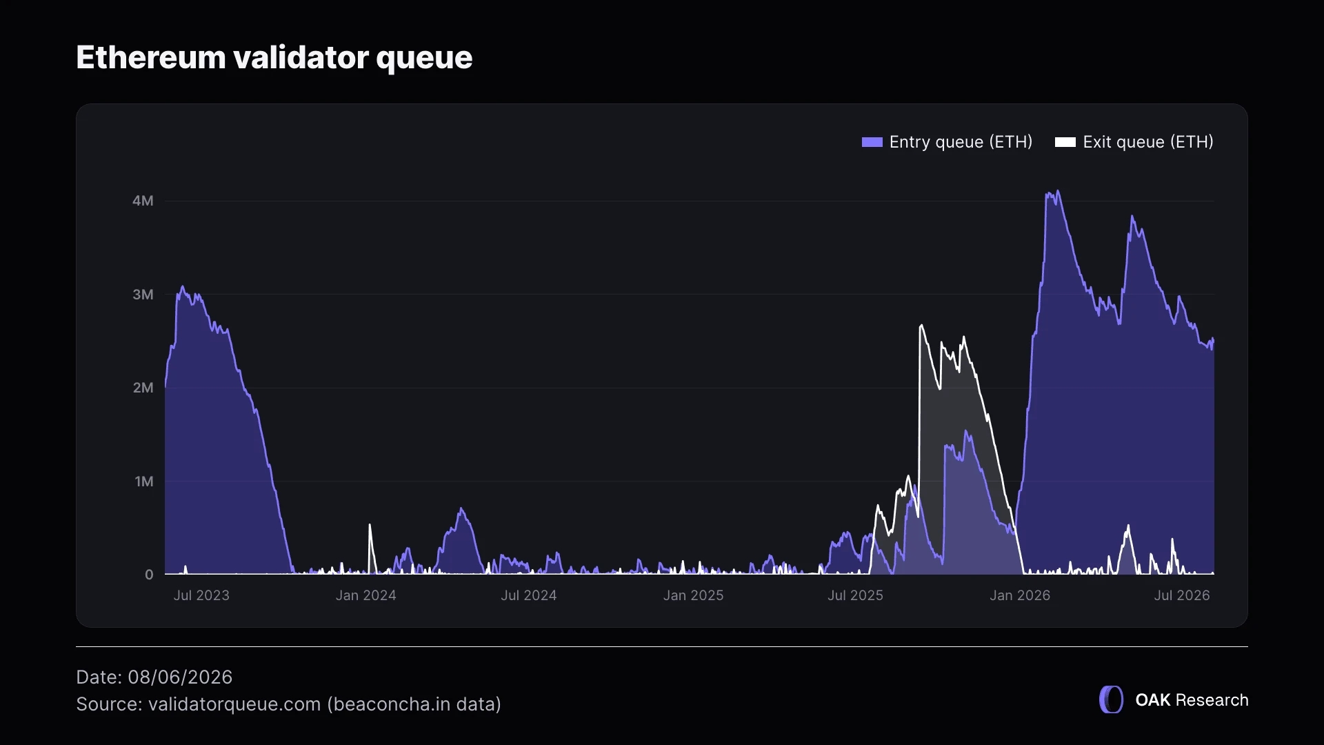 validator-queue-en.webp