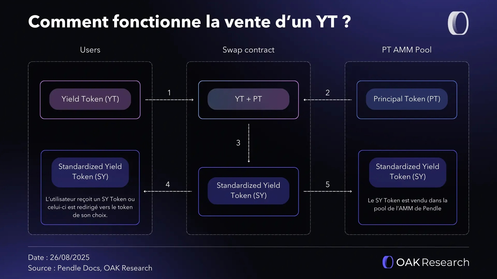 vente-yt-pendle.webp