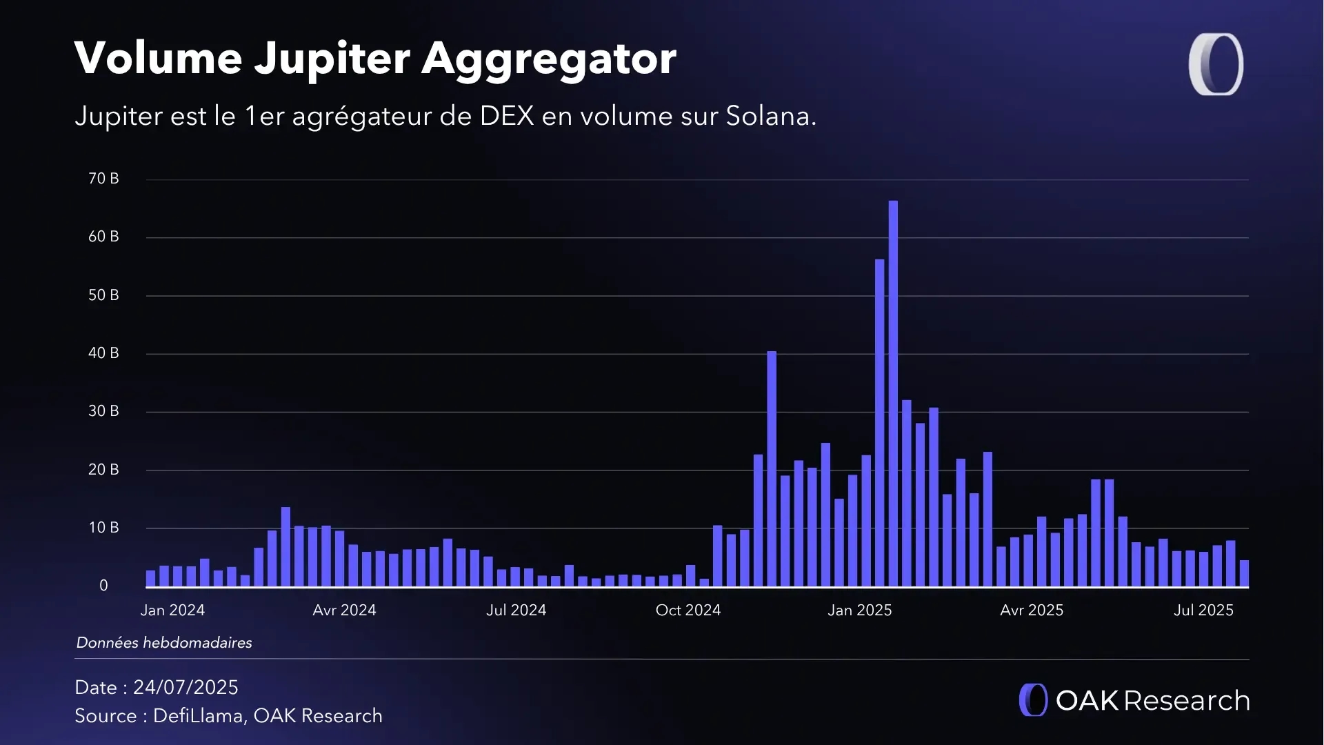 volume-aggr-jupiter.webp