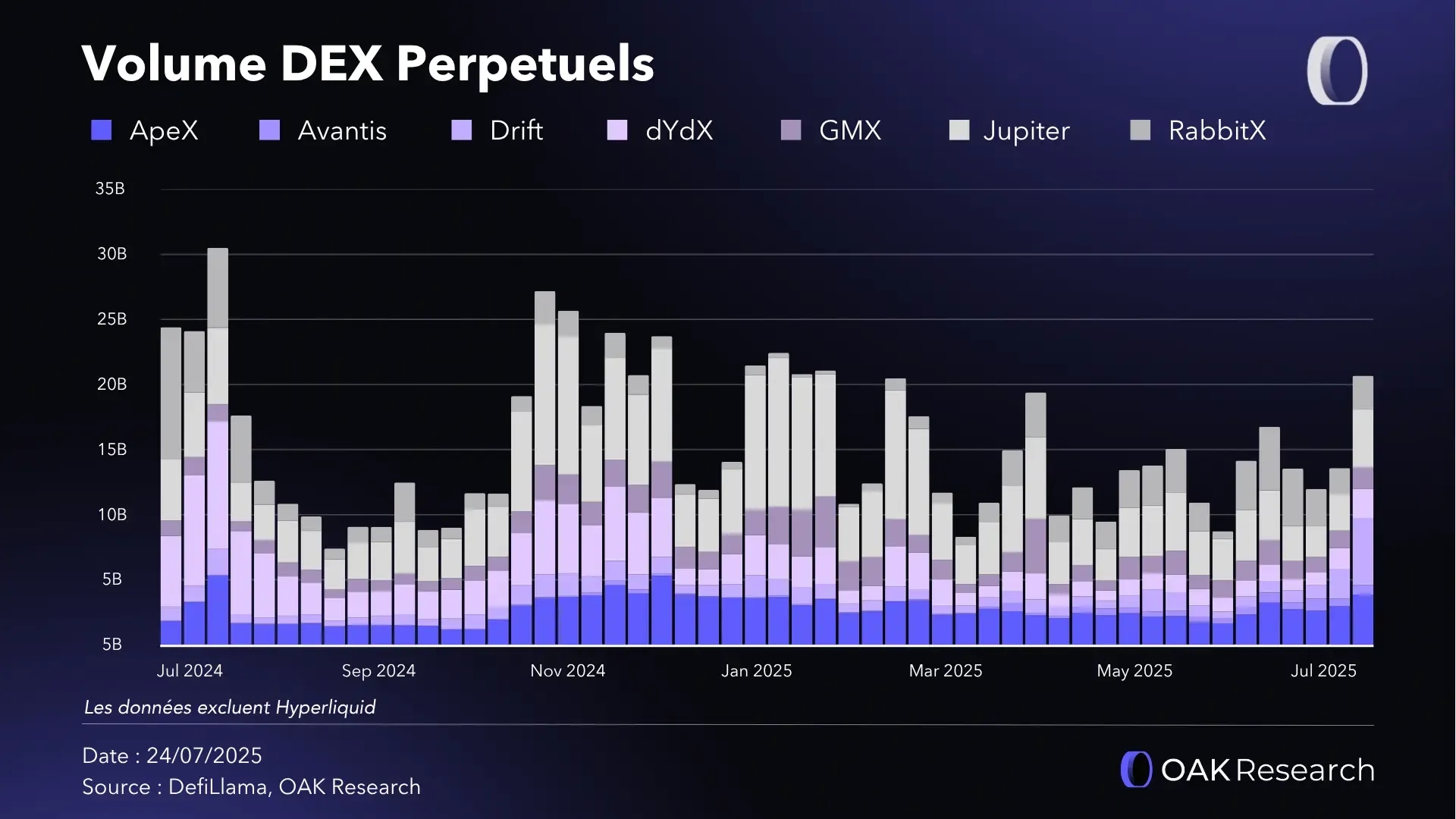 volume-dex-perps-jupiter.webp