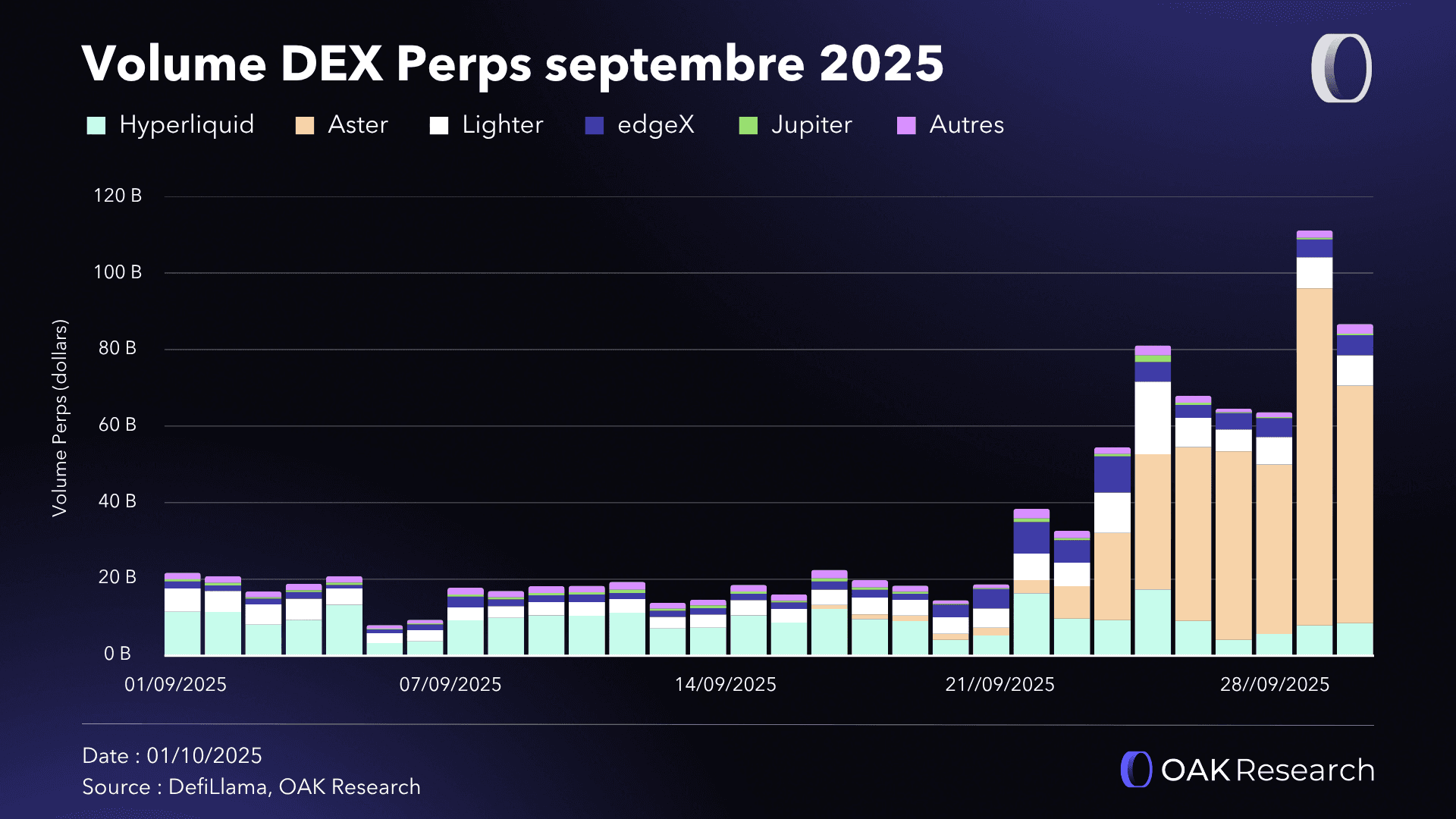 volume-dex-perps-sept-2025.png