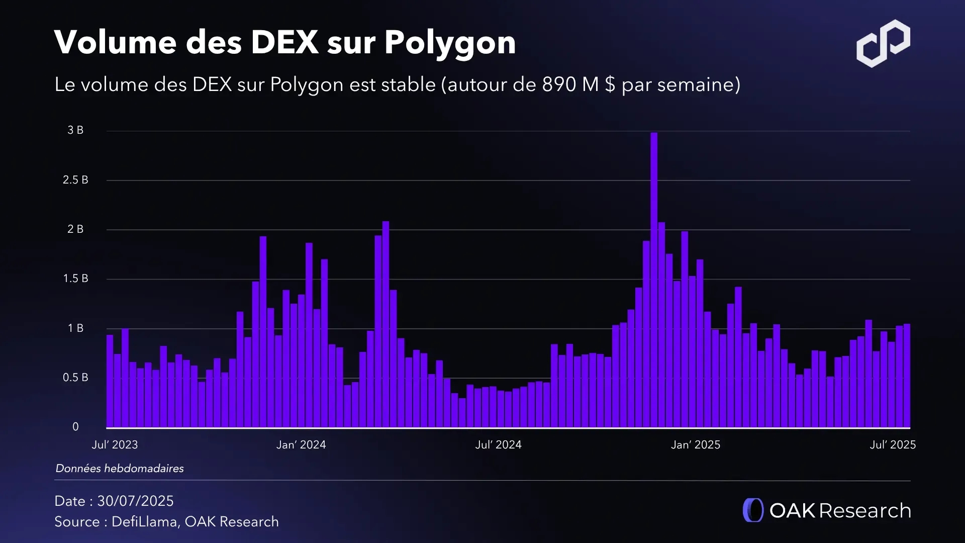 volume-dex-polygon.webp