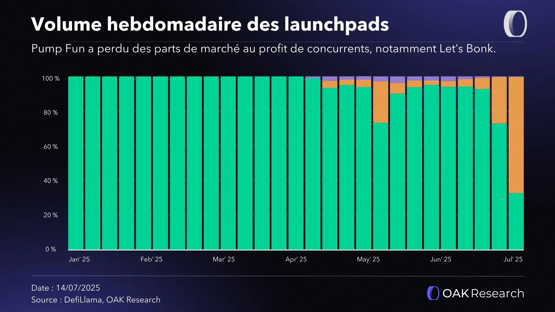 volume-hebdo-launchpad.webp