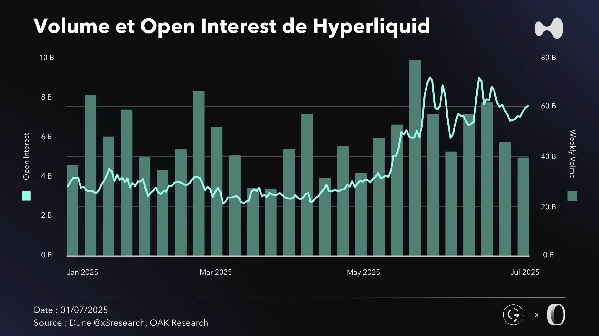 volume-open-interest-hl-S1-2025.webp
