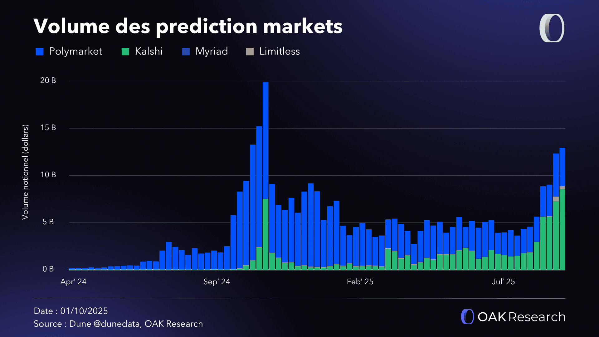volume-prediction-market-sept-2025.png