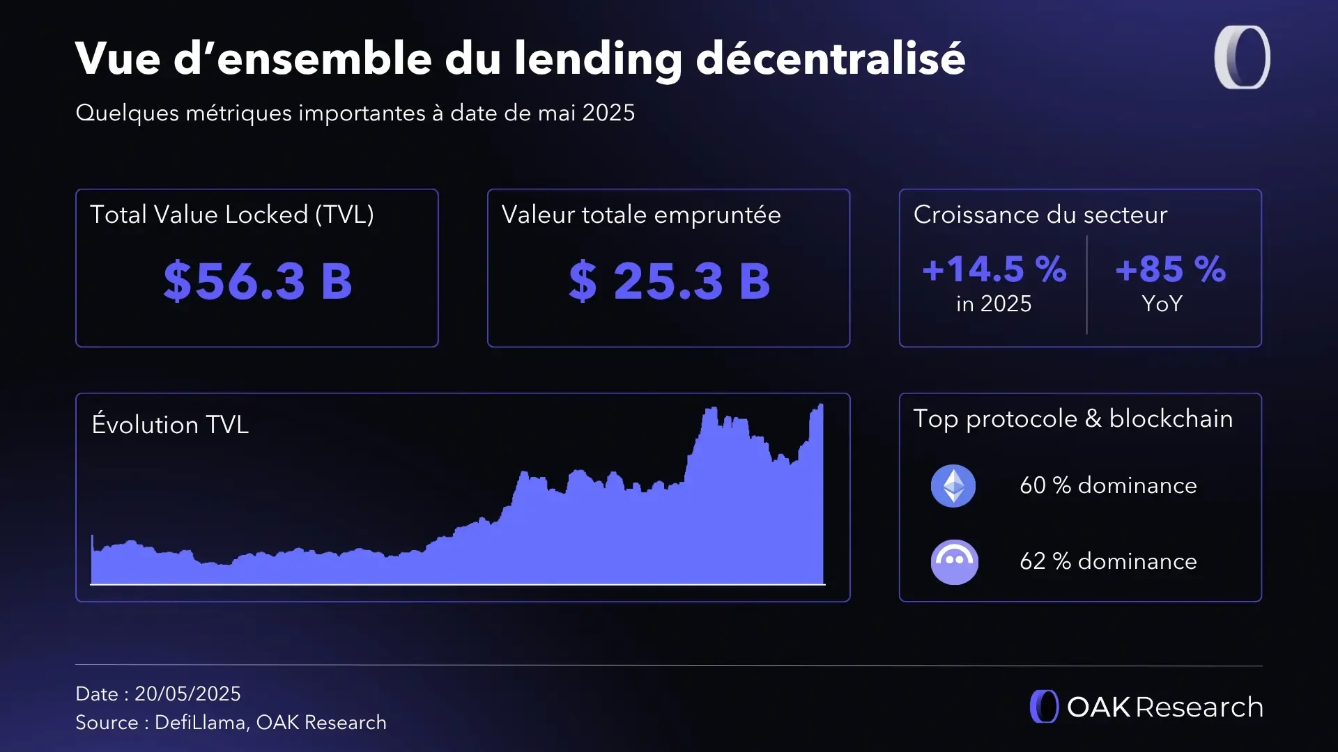 vue-ensemble-lending.webp