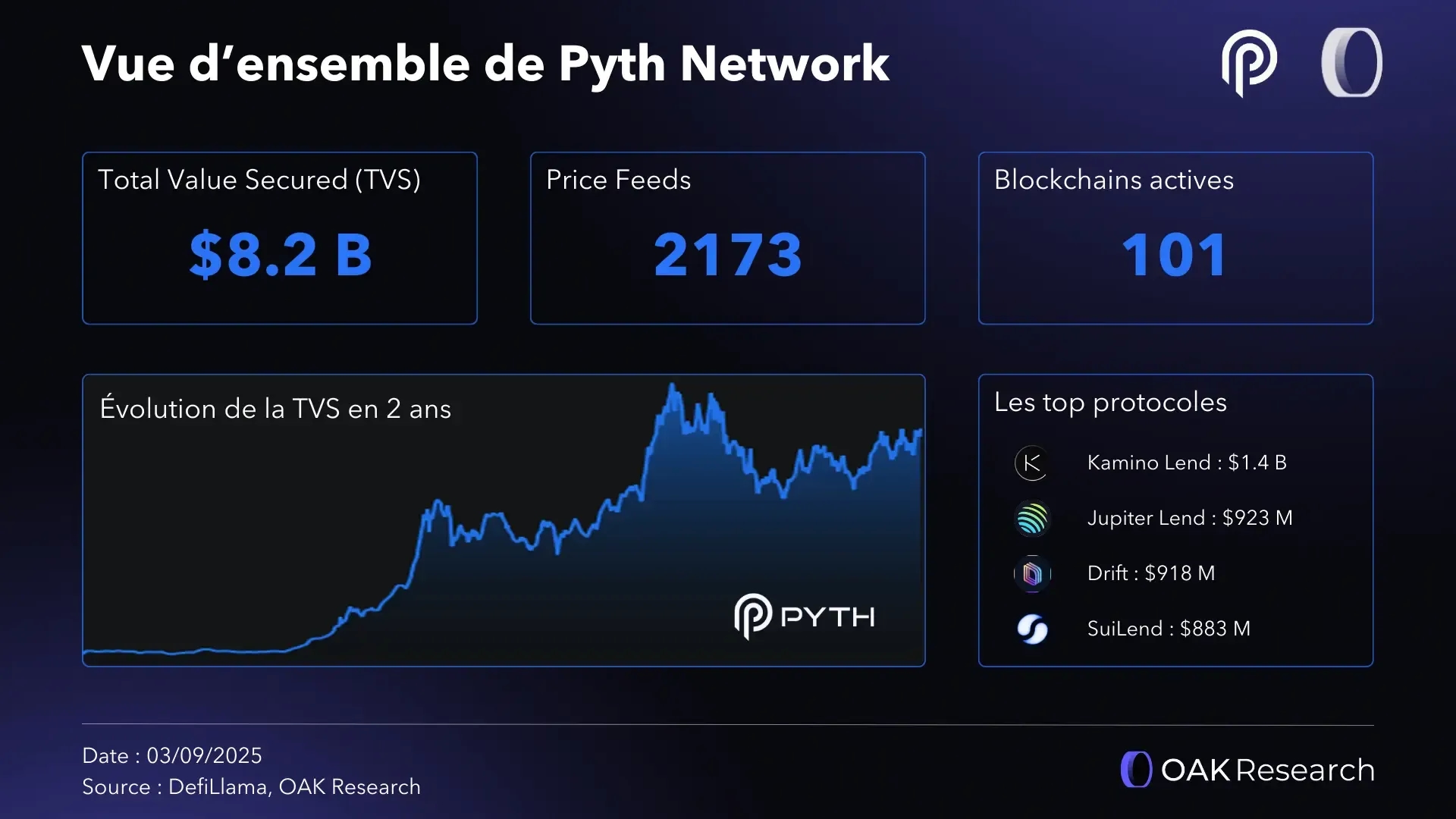 vue-ensemble-pyth.webp