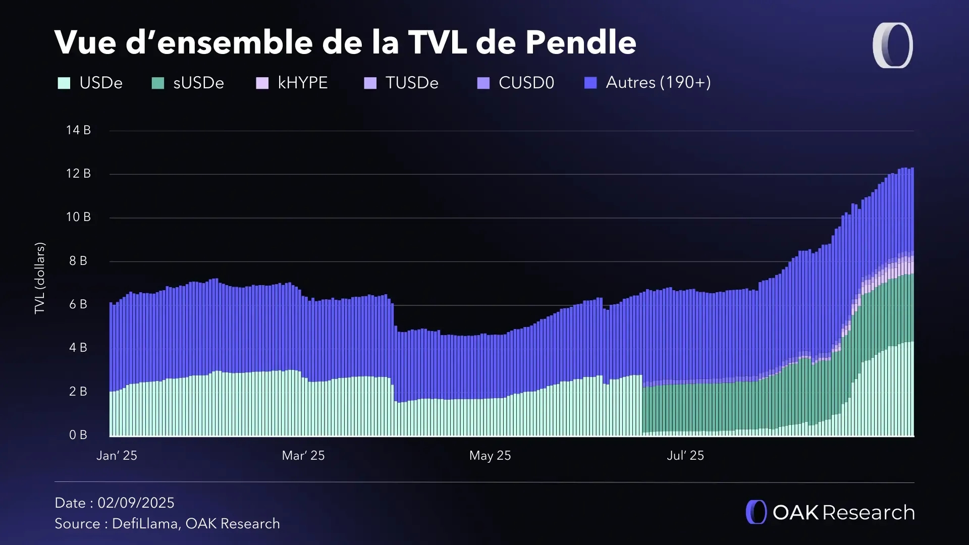 vue-tvl-pendle-aout.webp