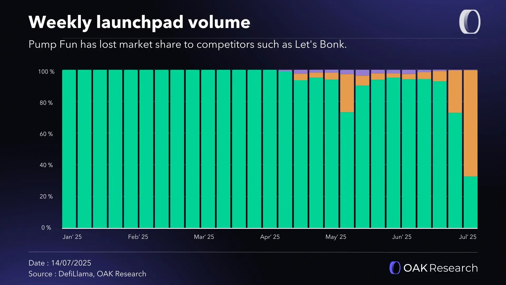 weekly-volume-launchpad.webp