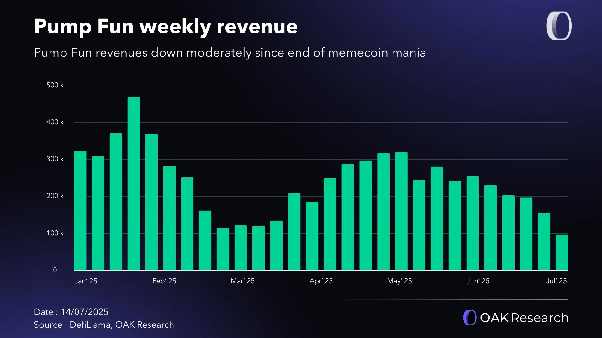 wekly-revenue-pump.webp