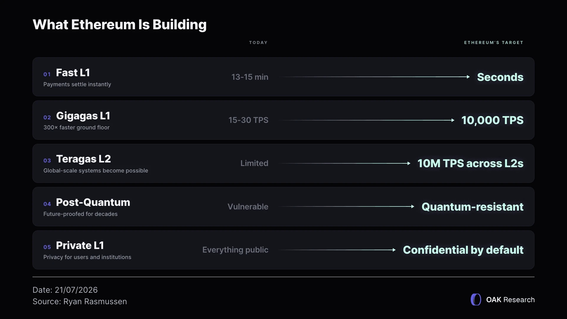what-ethereum-building-en.webp