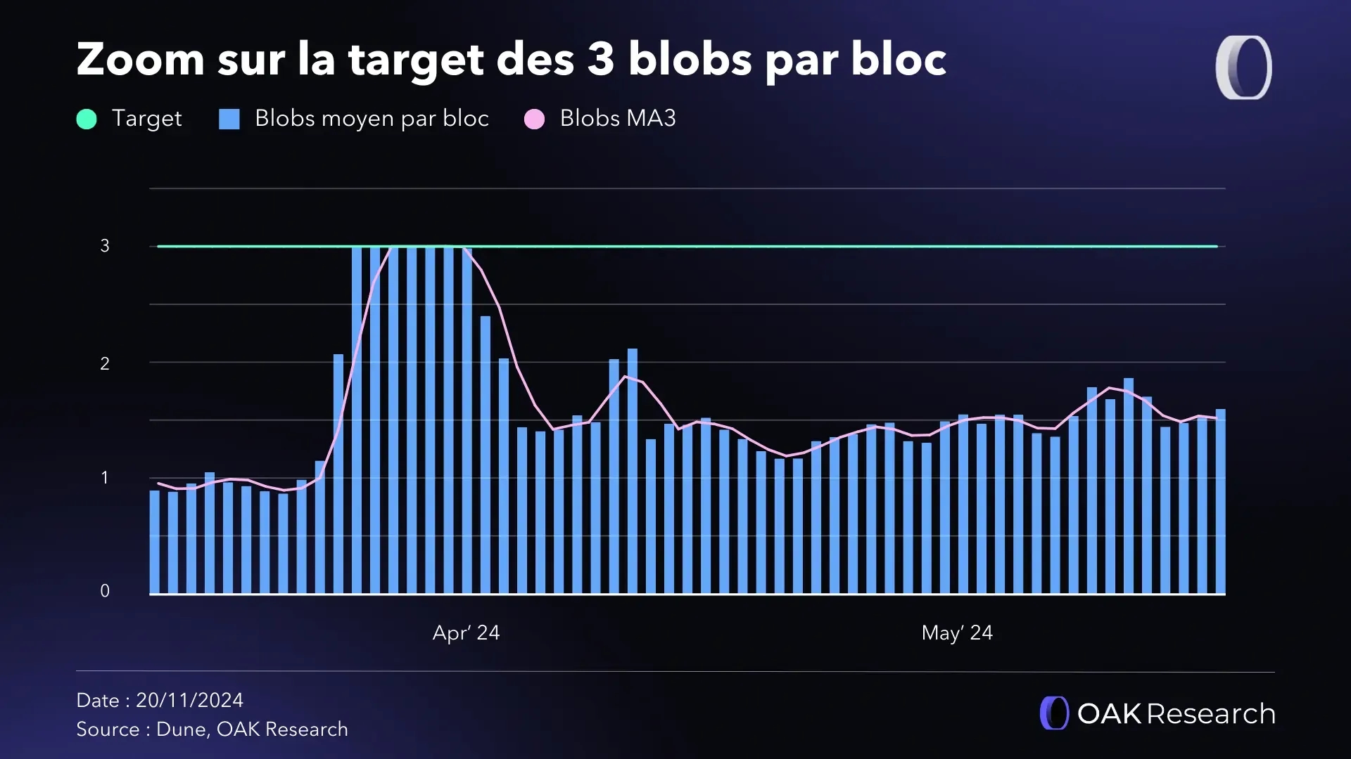 zoom-avril-blobs.webp