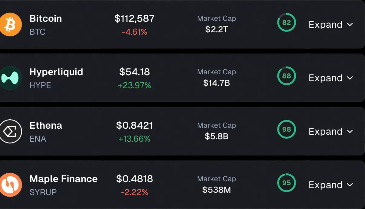 OAK Watchlist - Cryptocurrencies | OAK Research