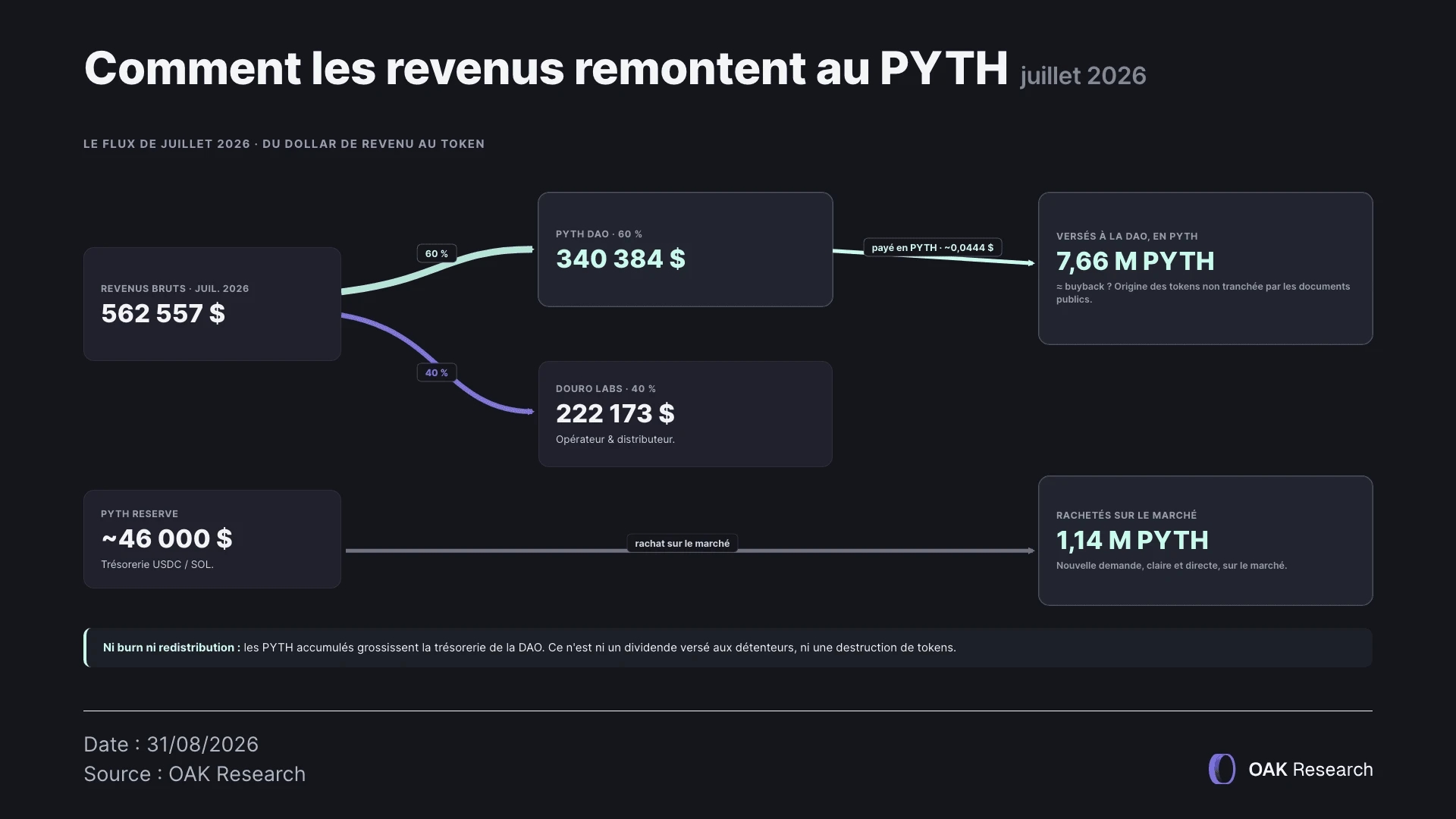 10-pyth-flux-revenus.webp