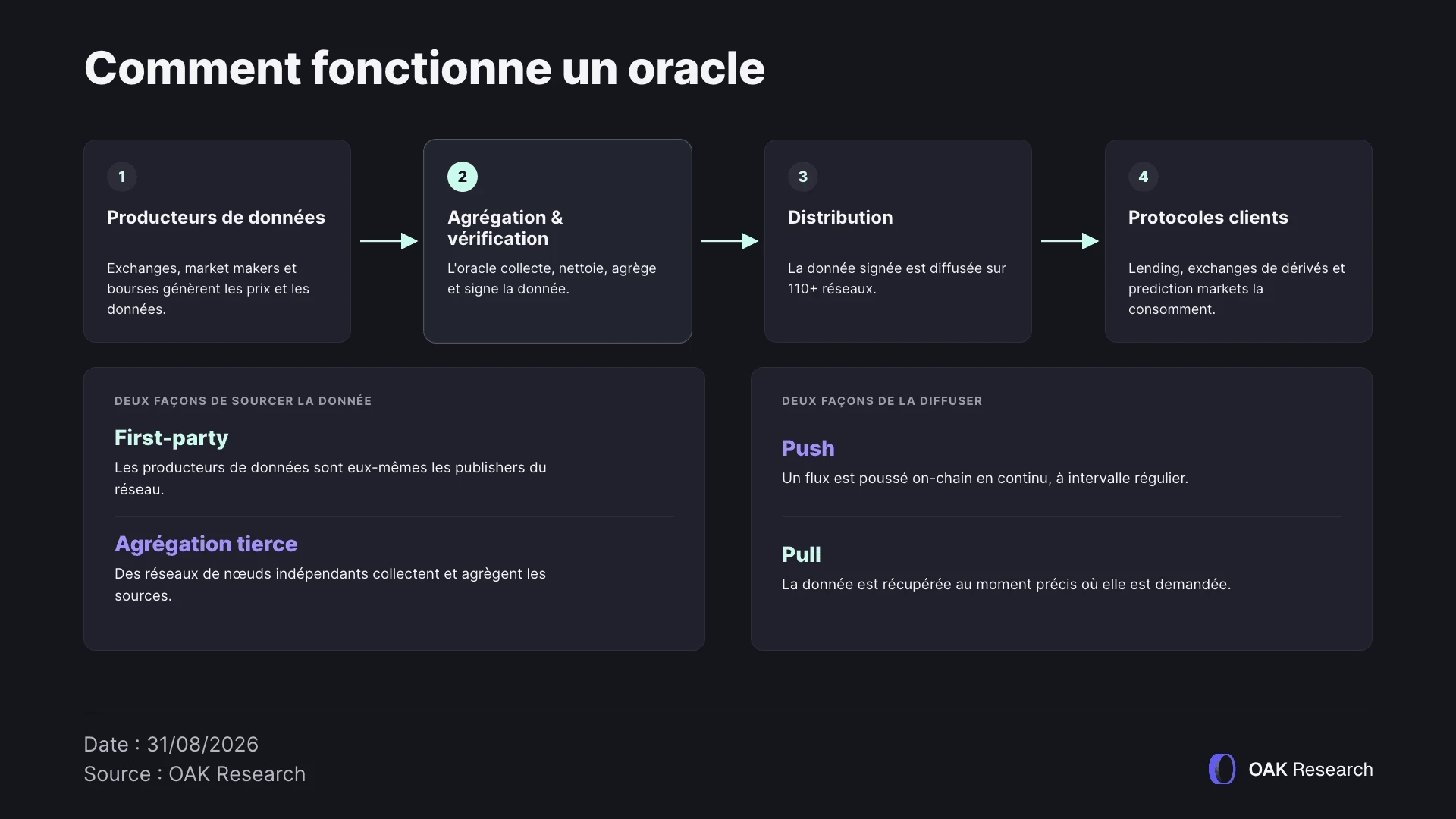 1-fonctionnement-oracle-pyth.webp