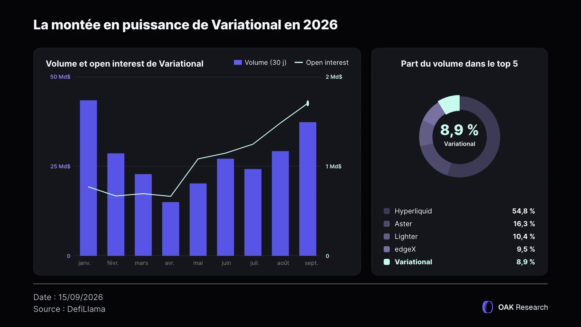 2-montee-puissance-varia.webp