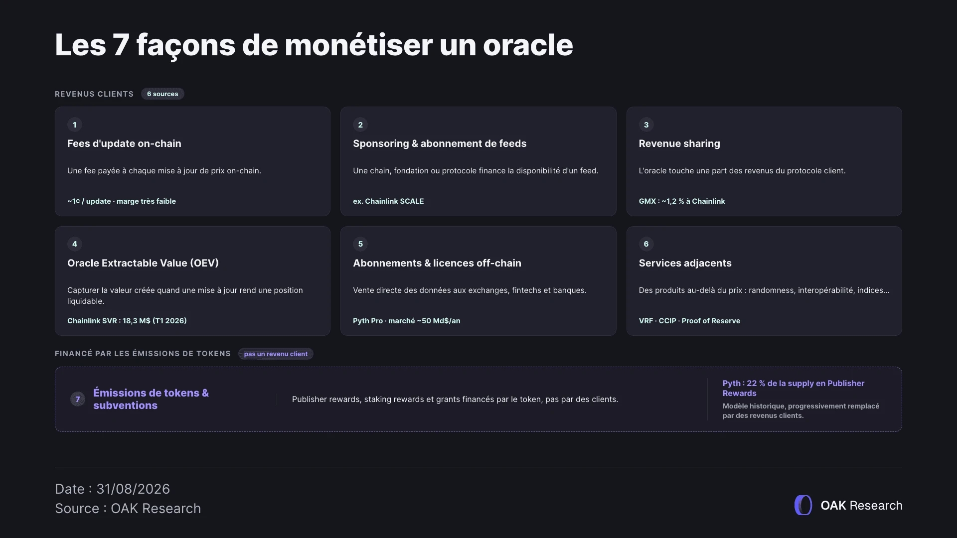 2-sept-facons-monetiser-oracle.webp