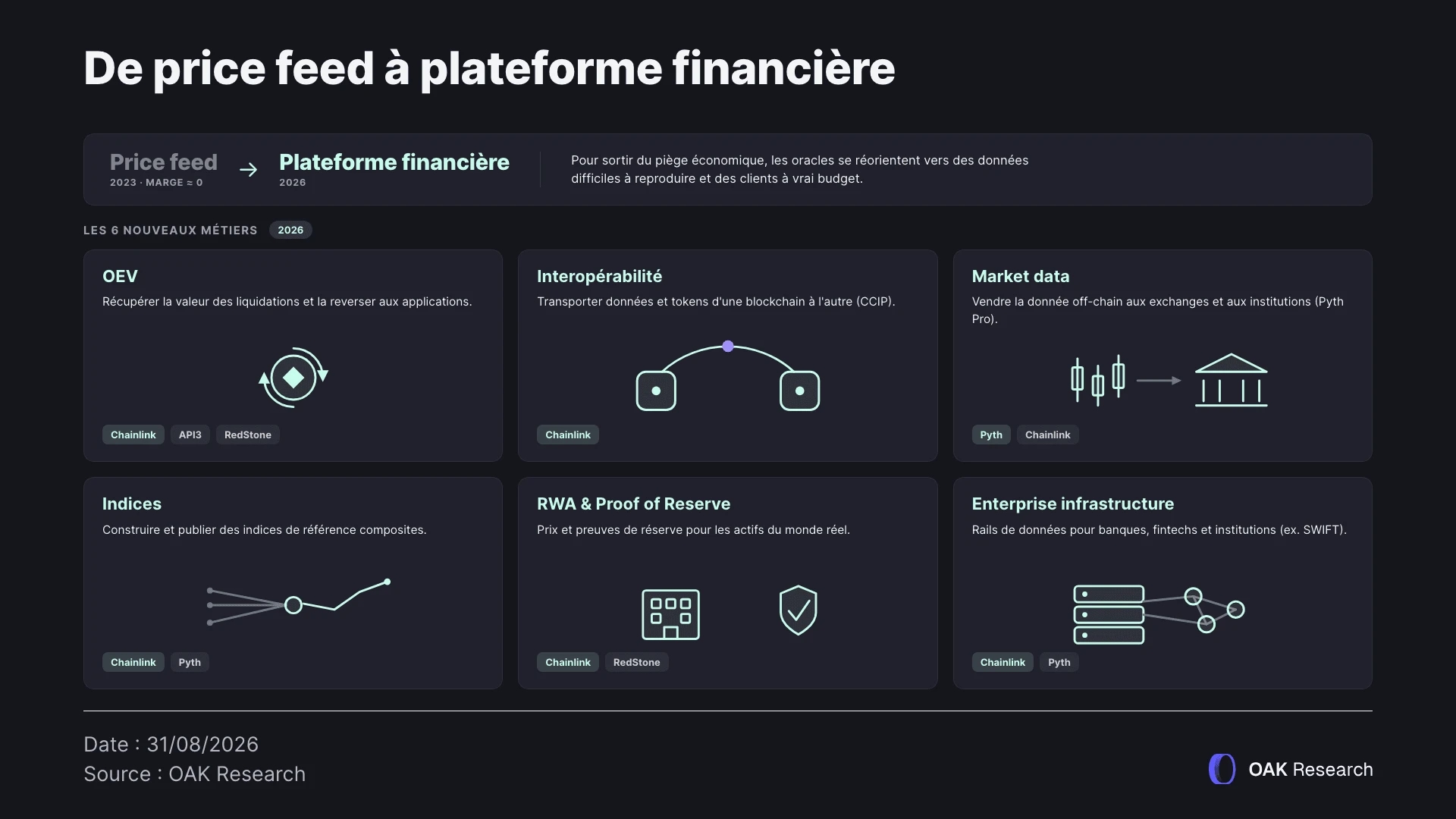 3-evolution-oracles-price-feed-plateformes-financieres.webp