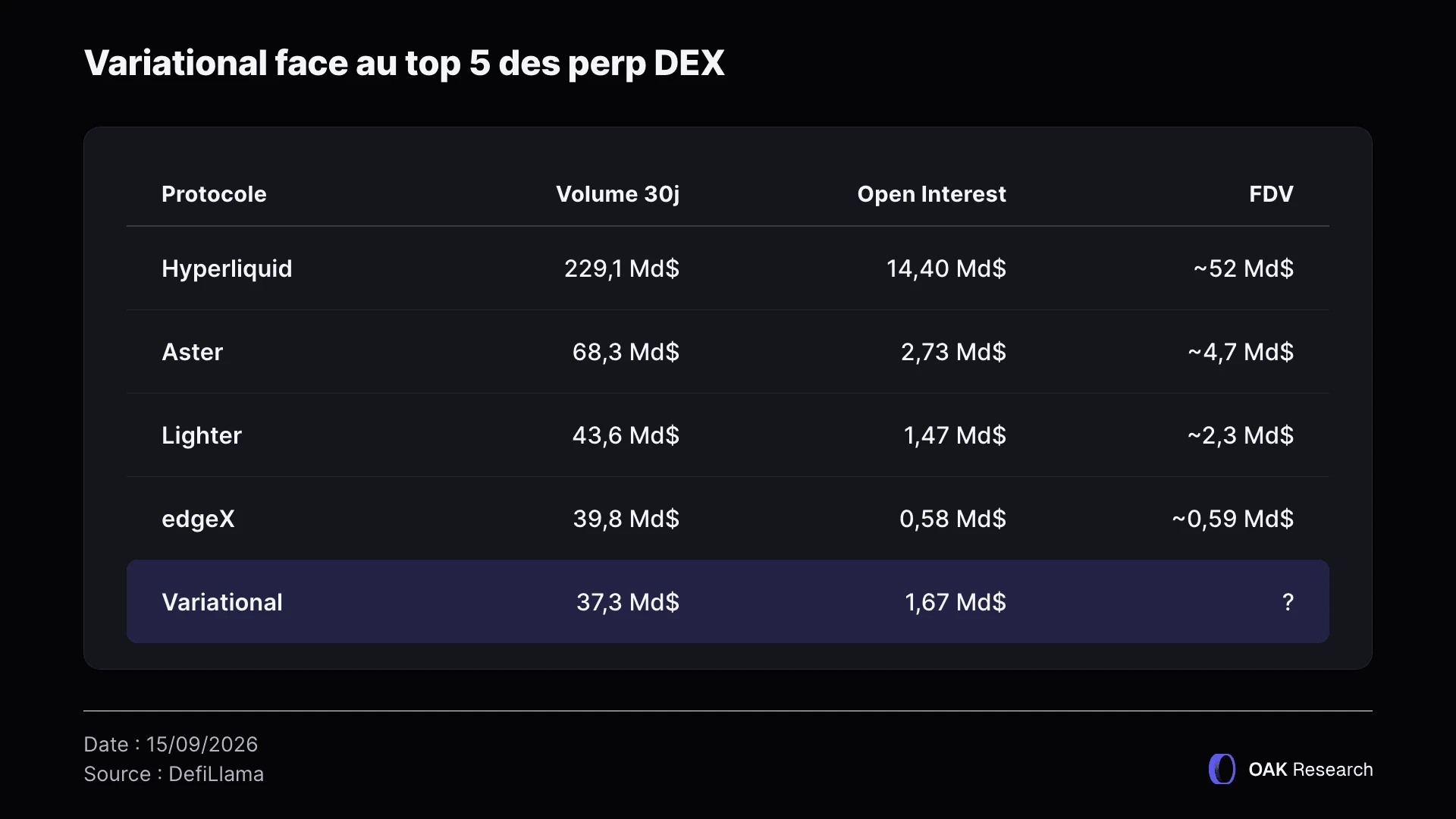 3-varia-vs-top-5-perp-dex.webp