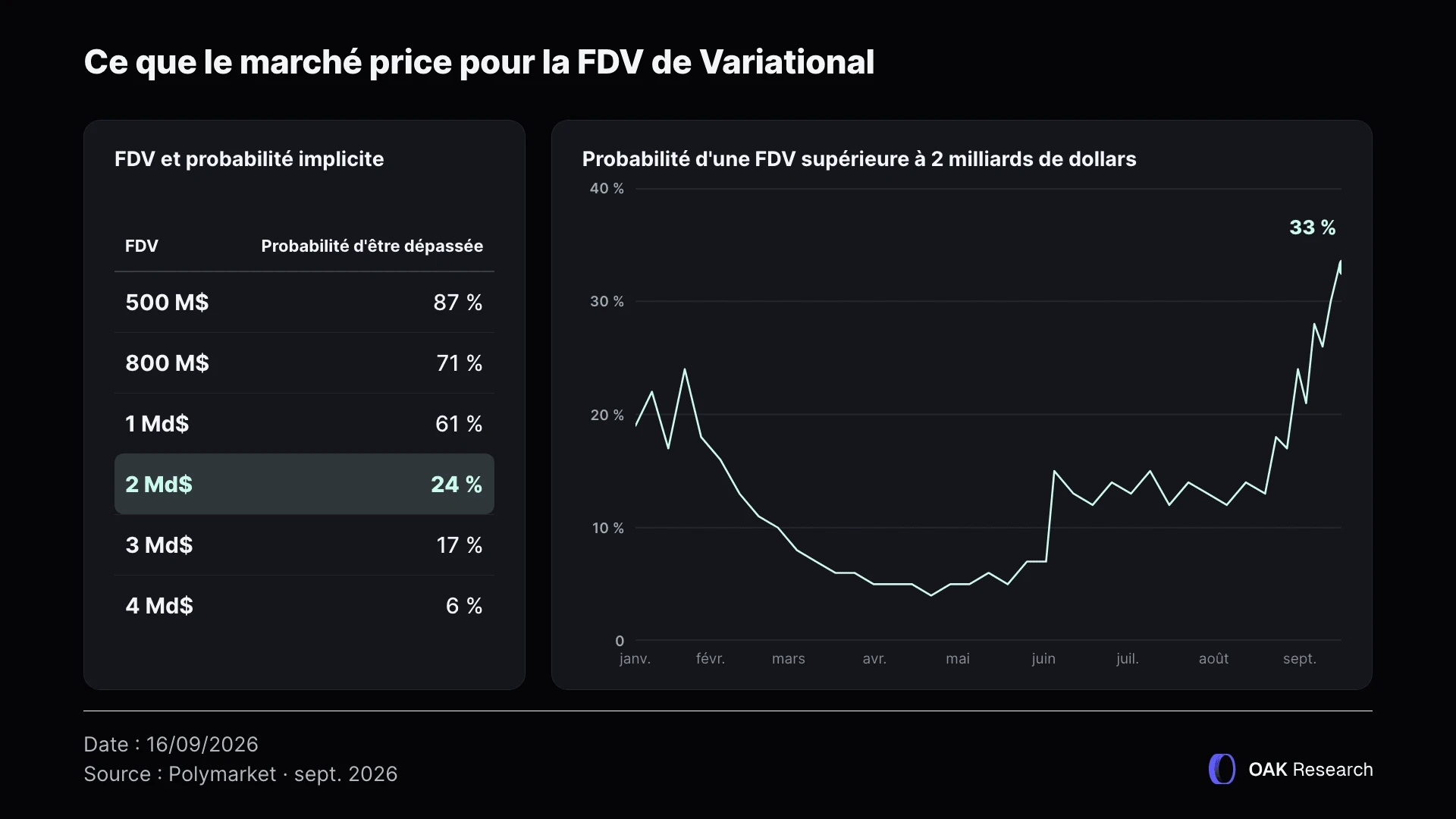 4-pricing-fdv-varia.webp