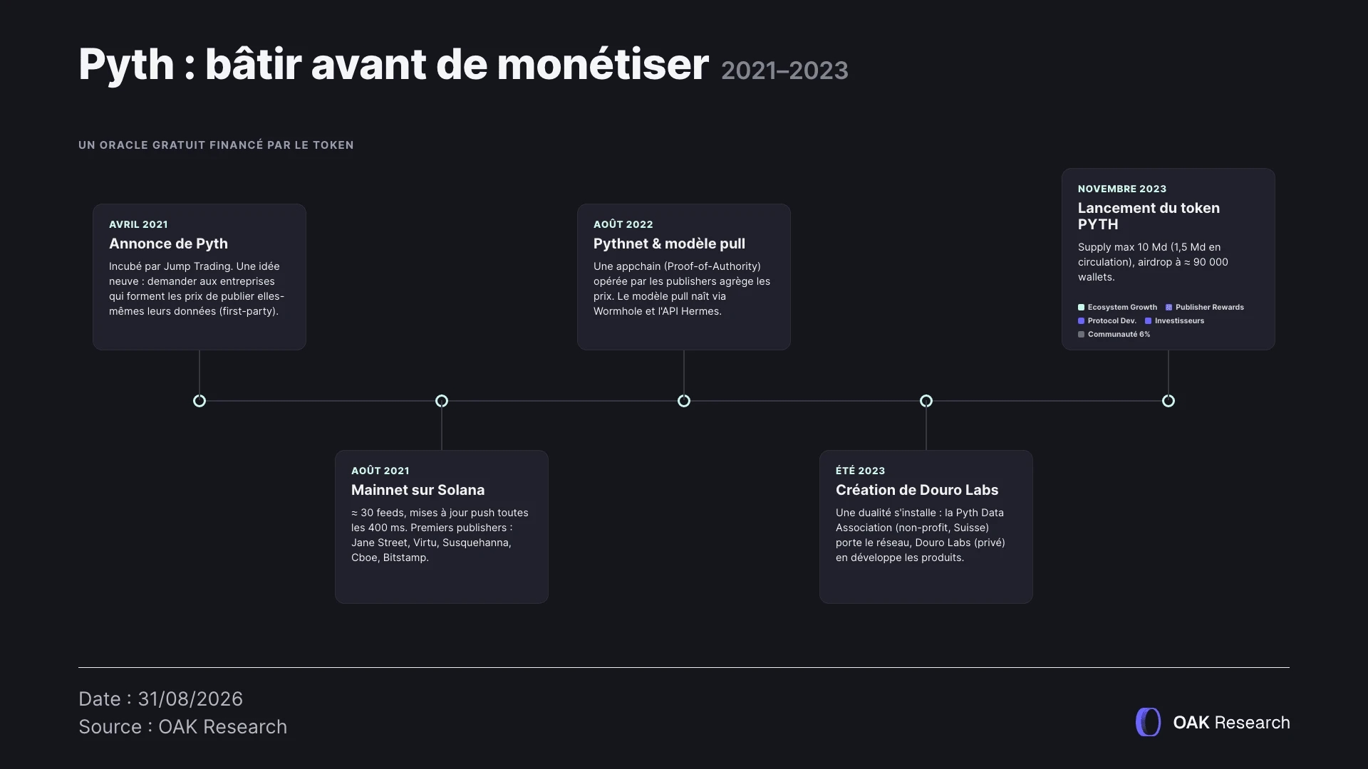 4-pyth-timeline-v1.webp