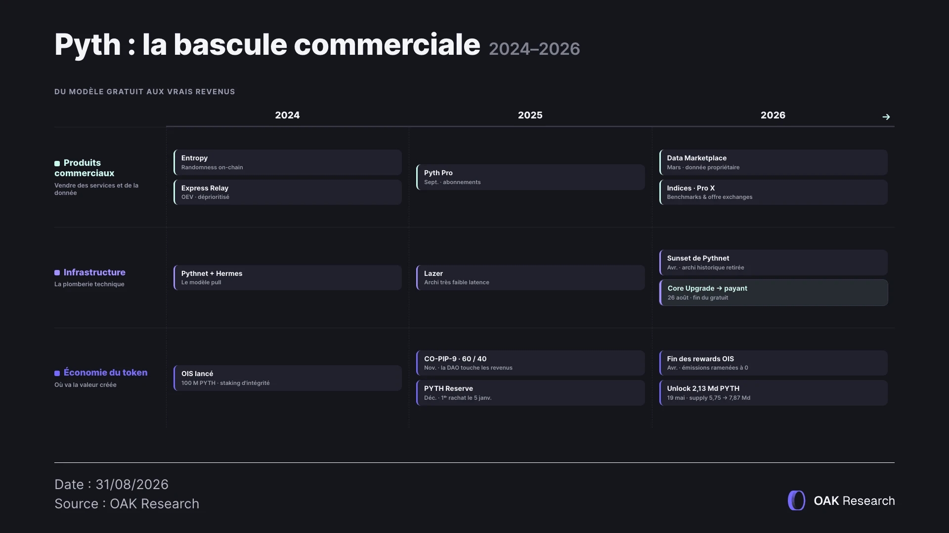 5-pyth-timeline-v2.webp