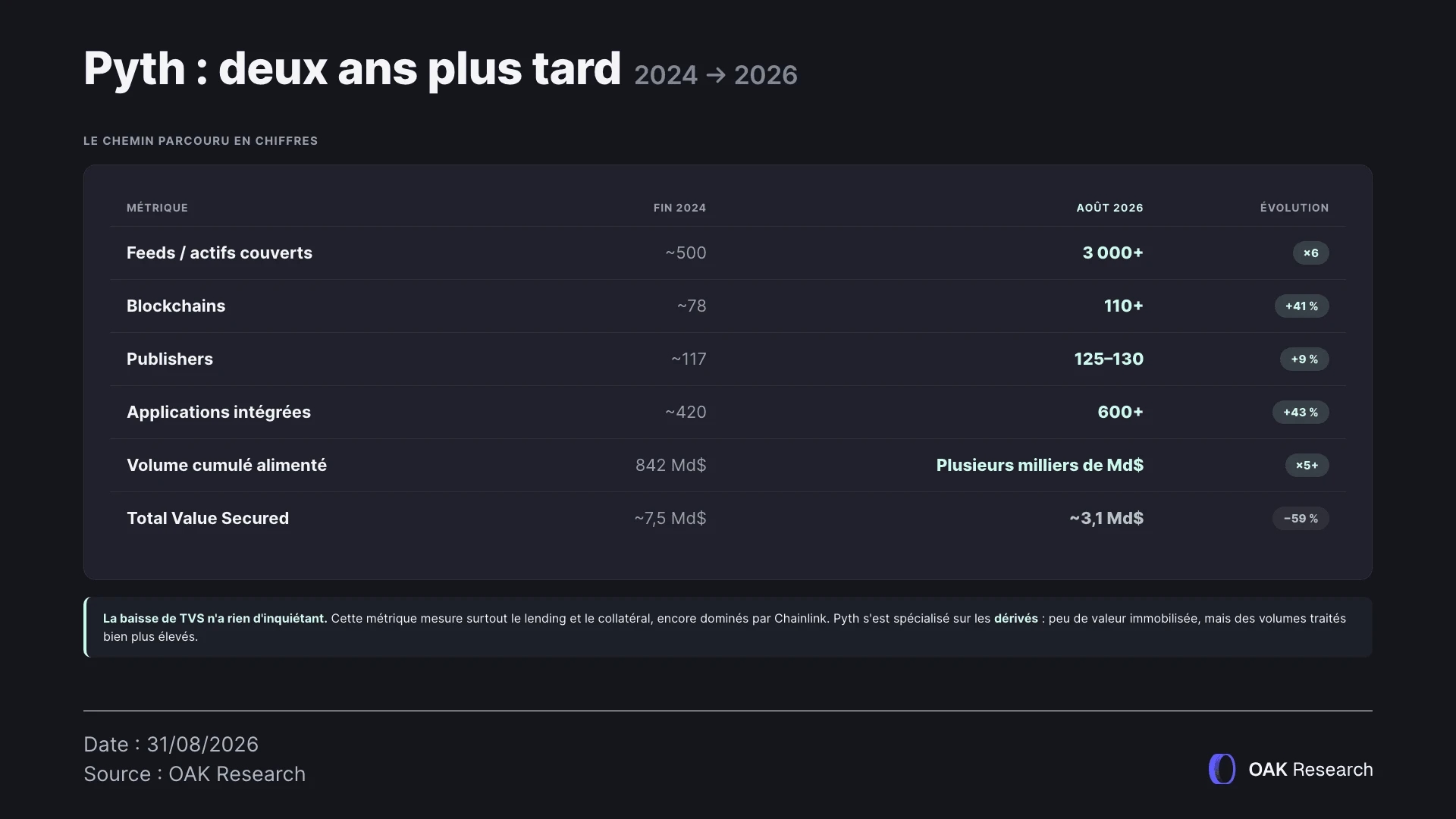 6-pyth-comparaison-2024-2026.webp