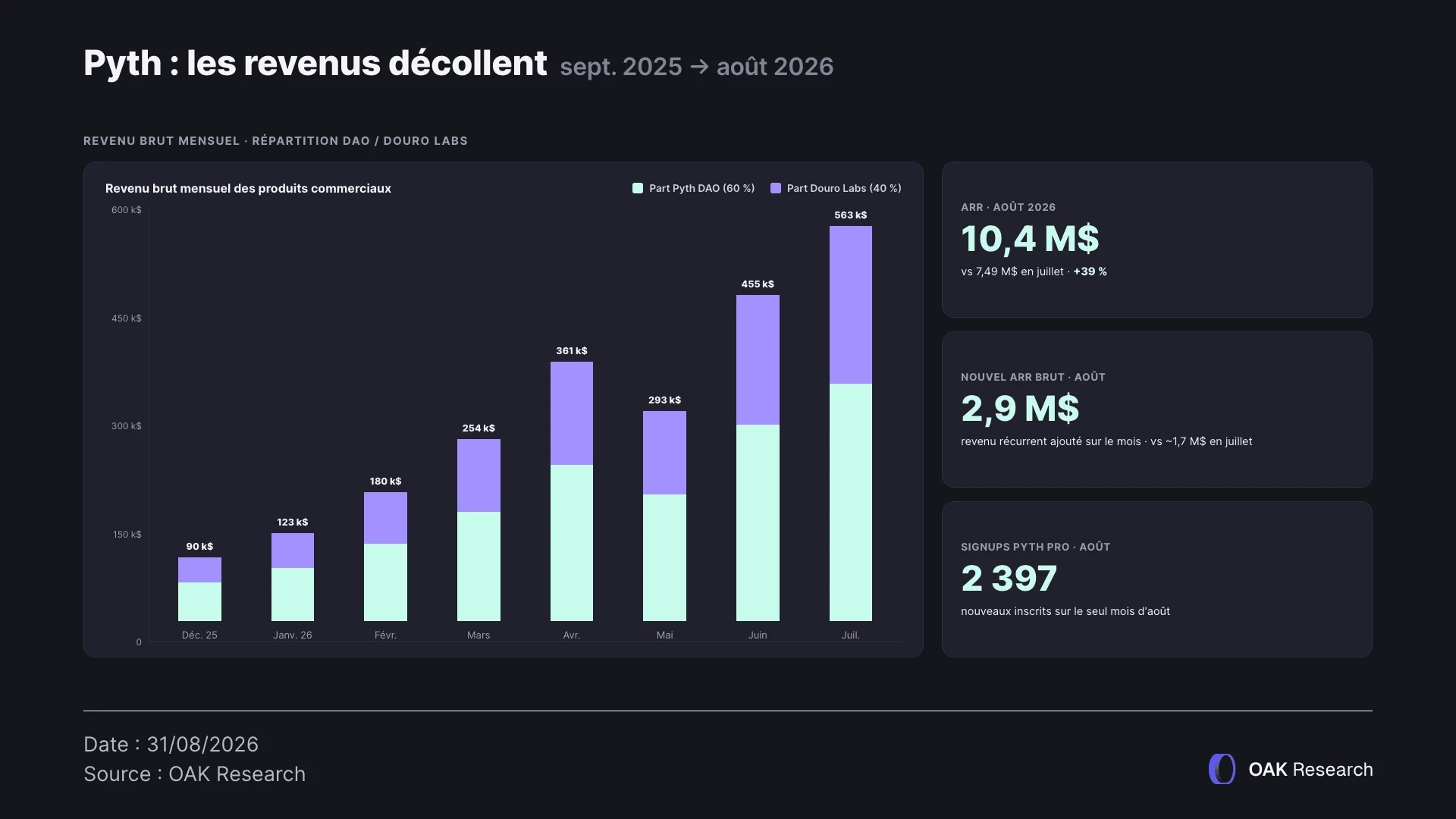 7-pyth-revenus-2026.webp