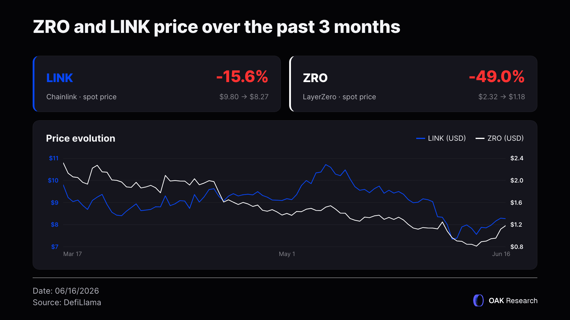 ZRO-LINK-PRIX-FINAL.webp