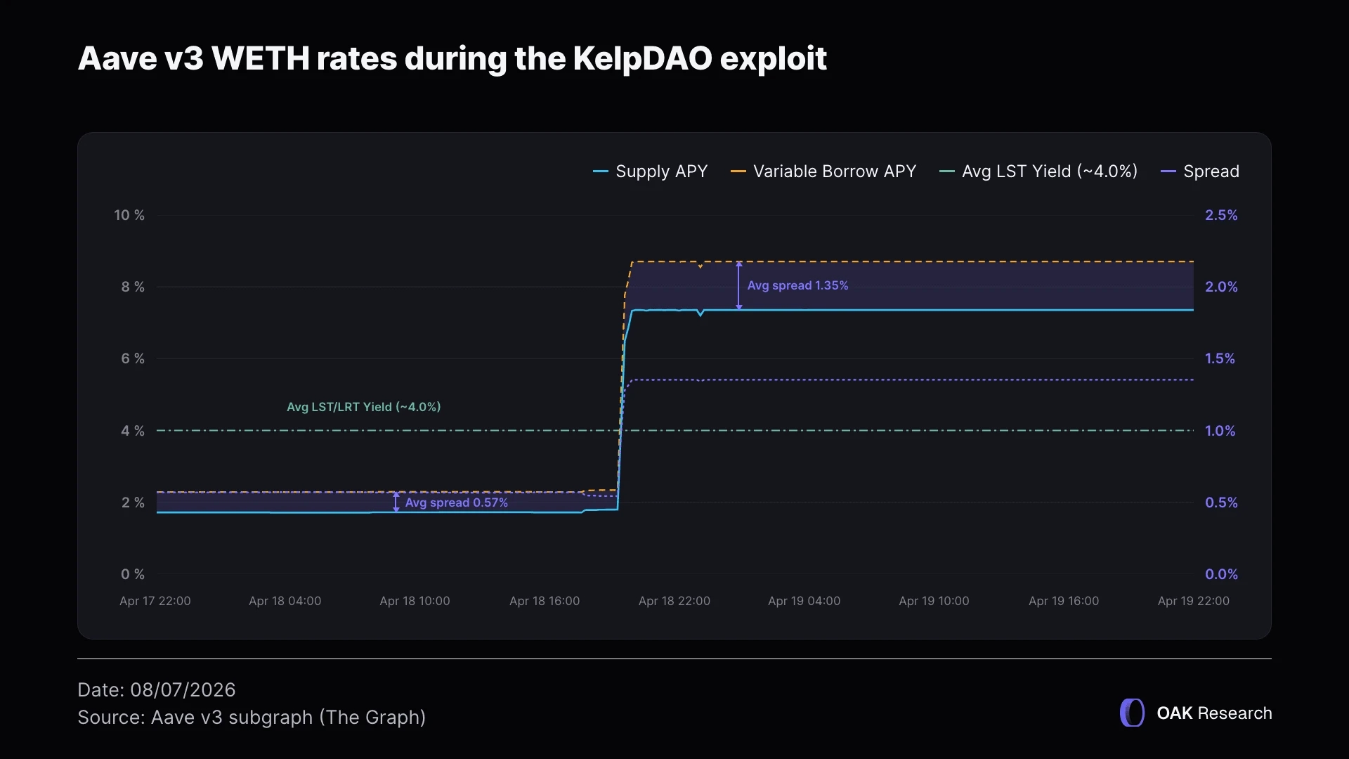 aave-kelpdao-1-en$.webp