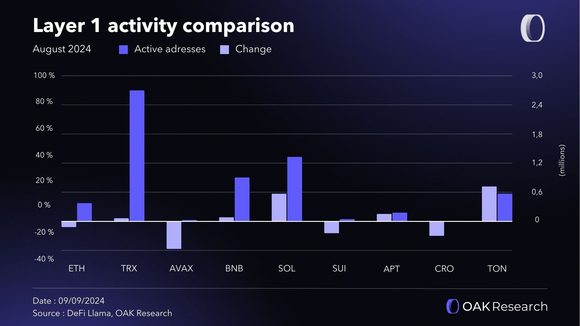 activity-comparison-layer1-august-2024.jpg