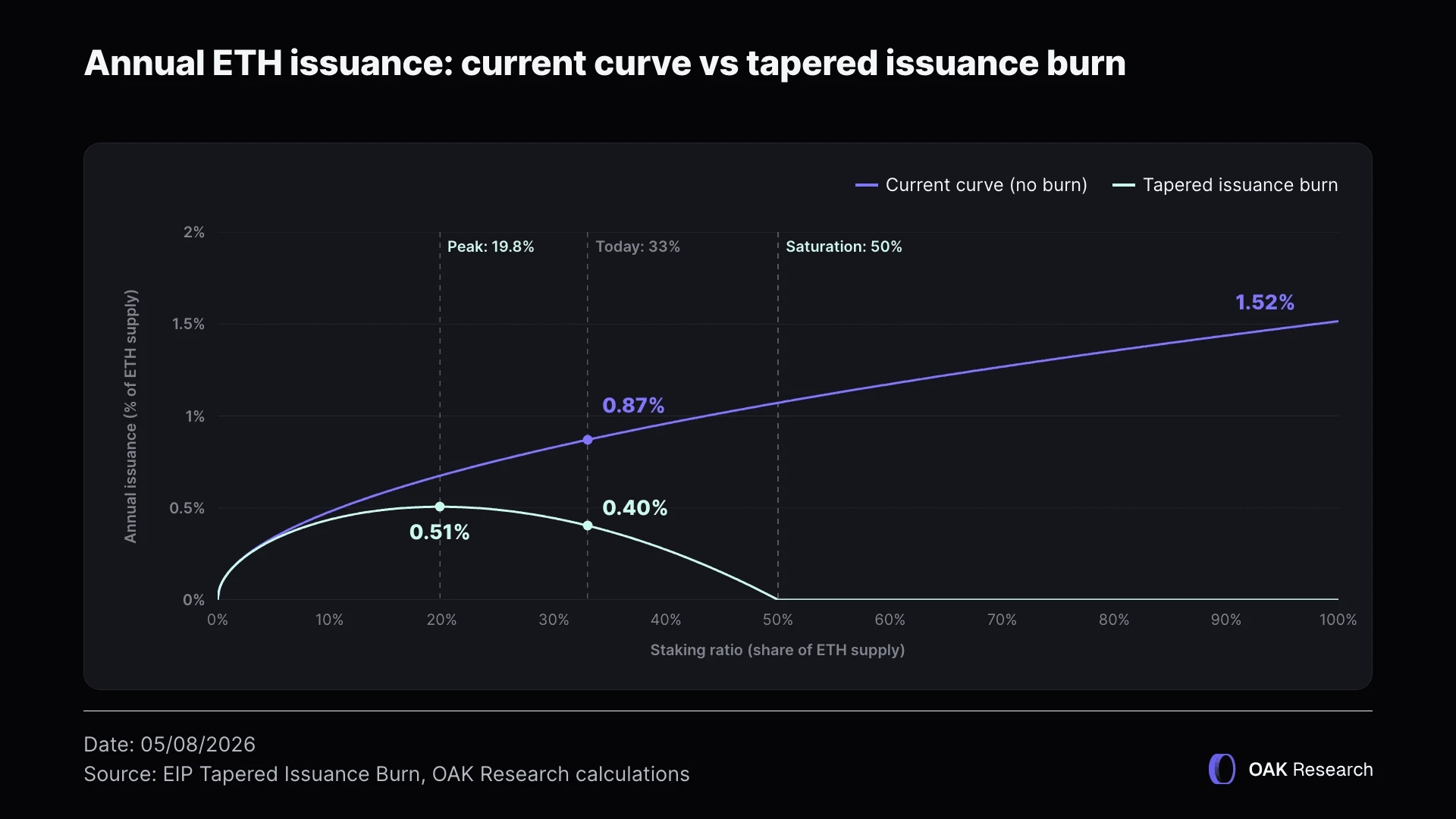 annual-eth-issuance-en-v2.webp