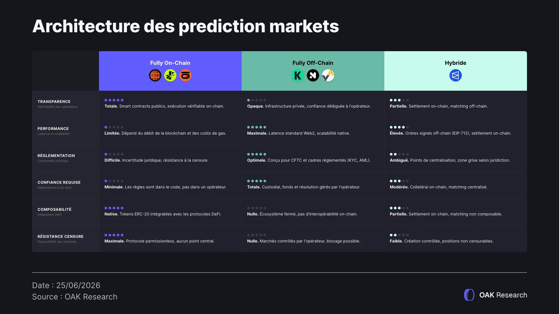 architecture-prediction-market.webp