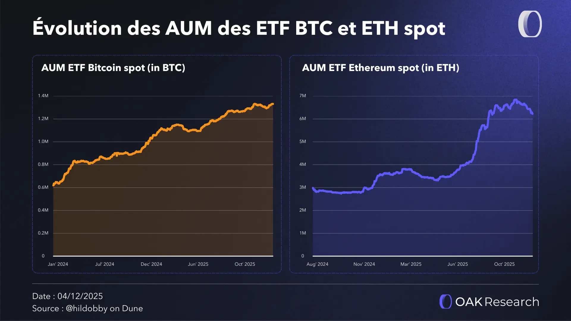 aum-etf-btc-eth-november-2025.webp