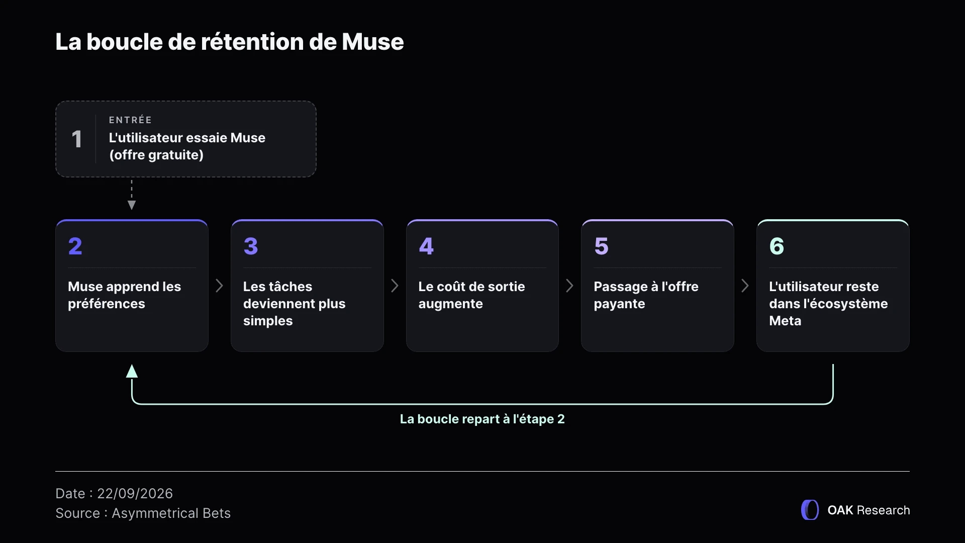boucle-retention-muse-meta.webp