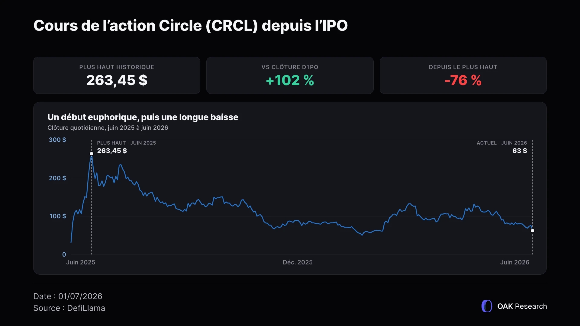circle-ipo-fr.webp