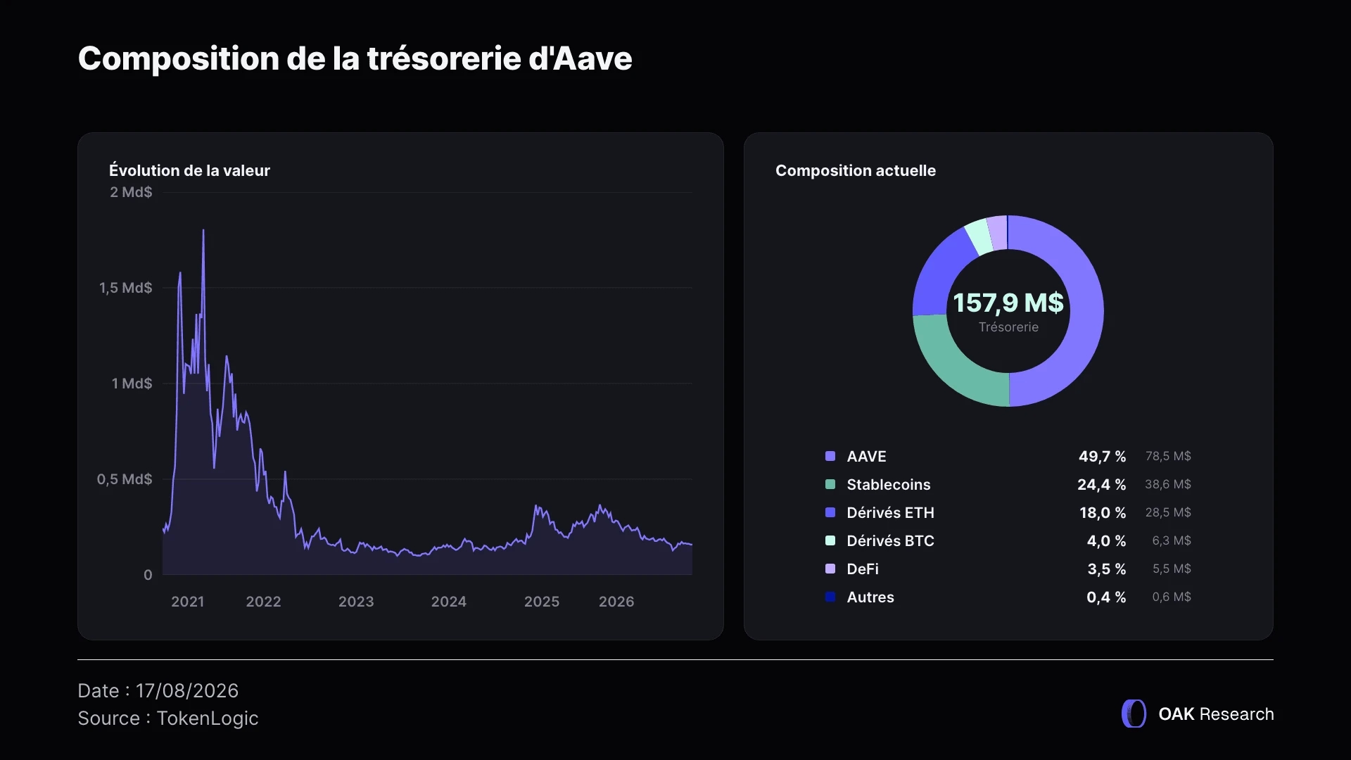 compo-tresorerie-aave-1-fr.webp