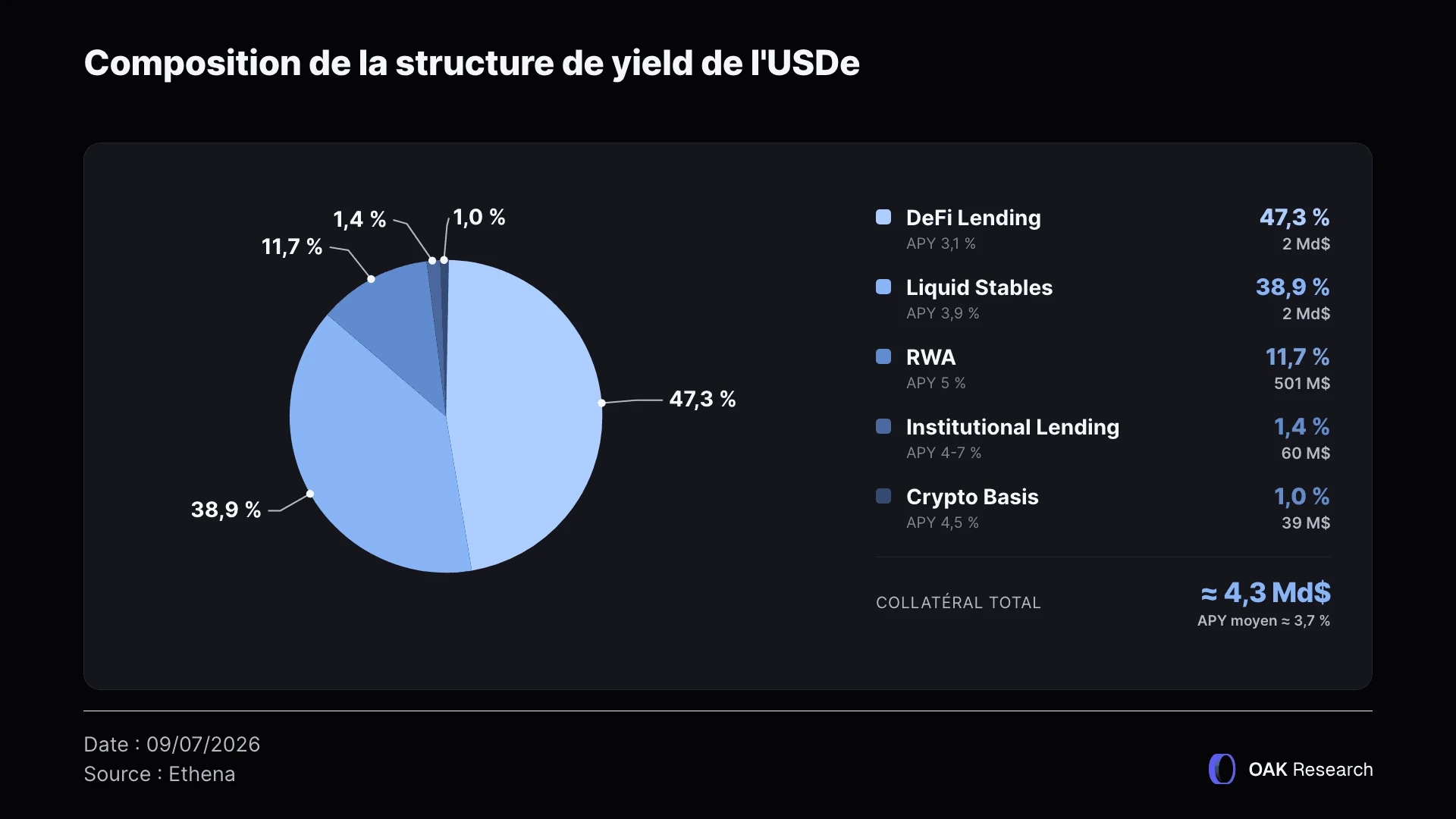 composition-structure-yield-usde.webp