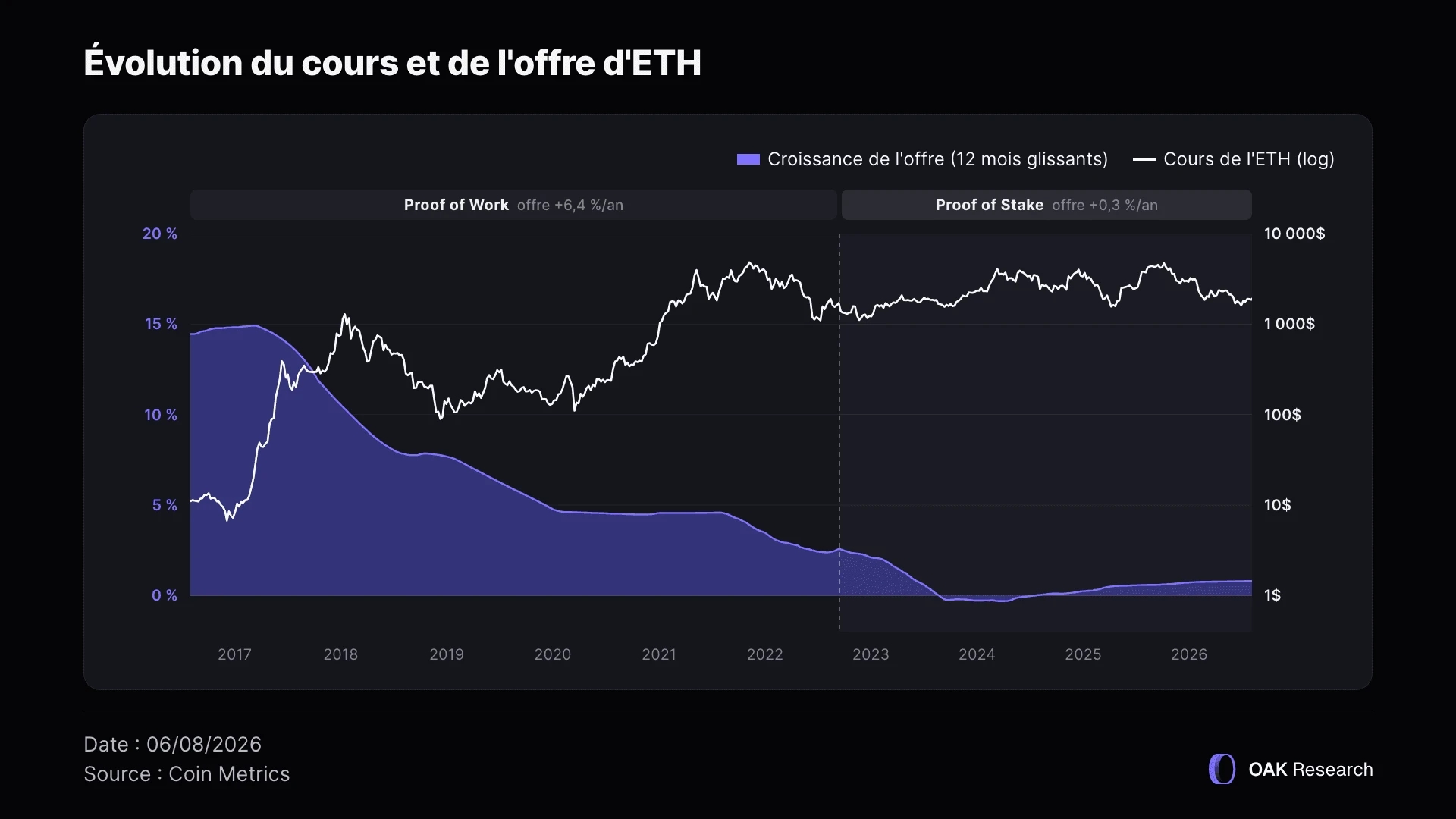 cours-offre-eth-fr.webp