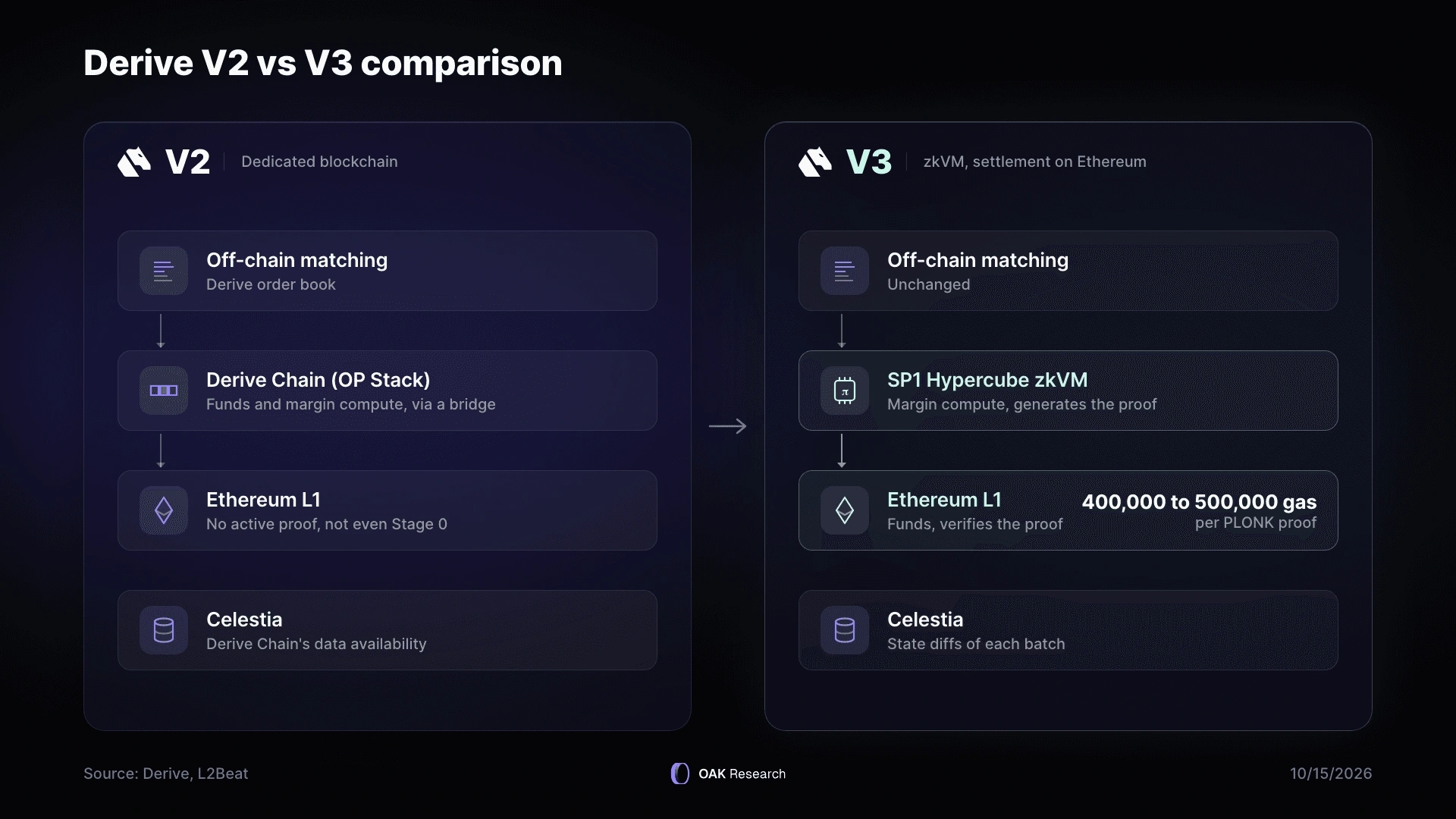 derive-v2-vs-v3-en.webp
