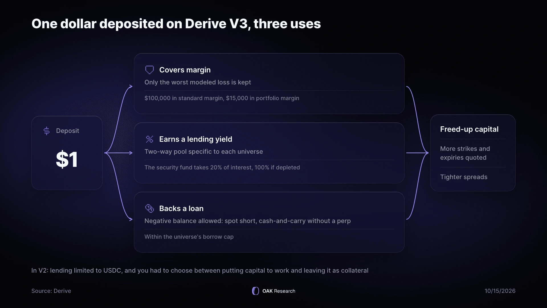 derive-v3-dollar-trois-usages-en.webp