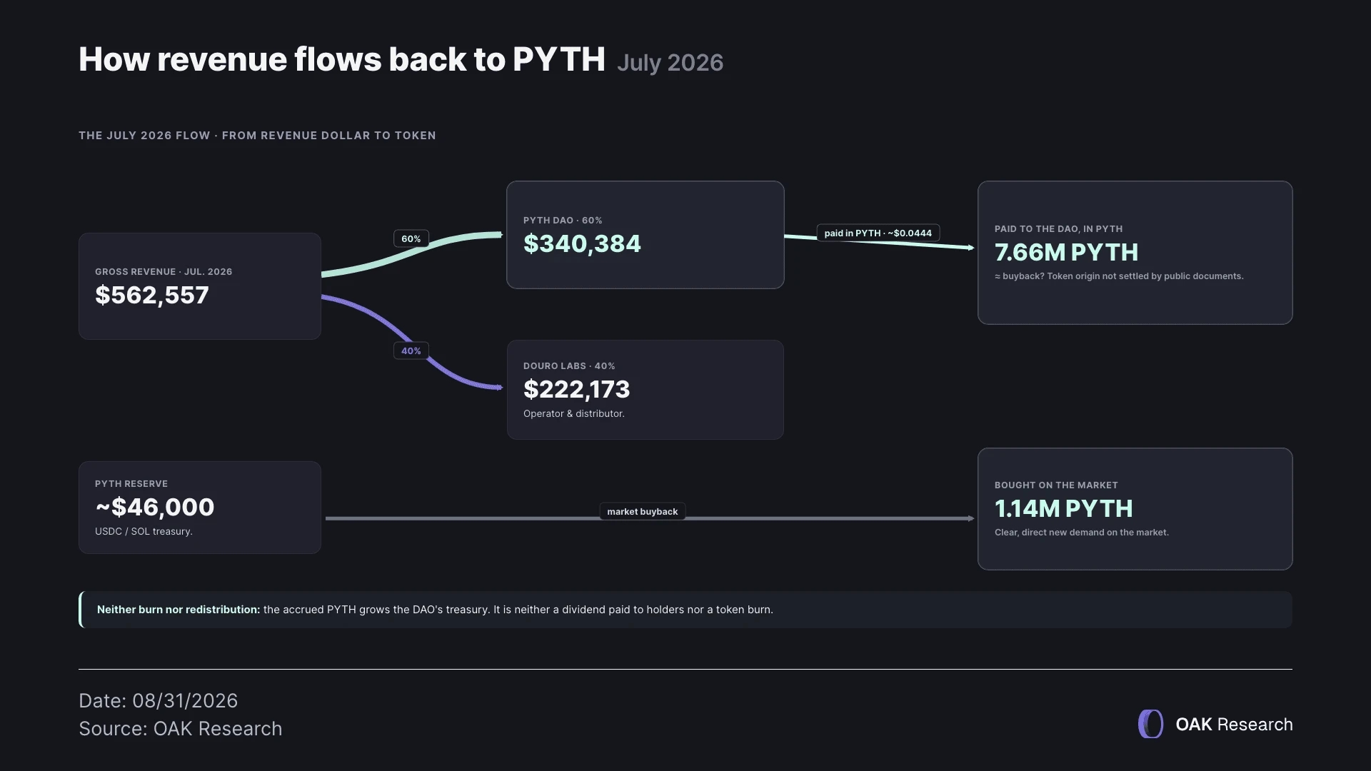 en-10-pyth-flux-revenus.webp