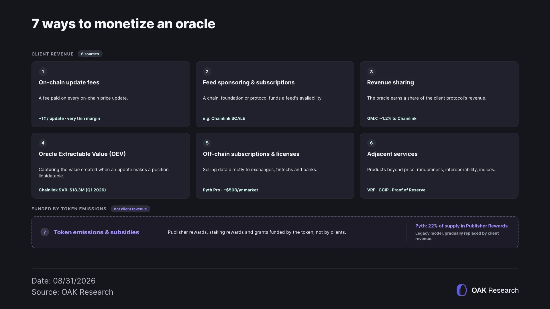 en-2-sept-facons-monetiser-oracle.webp
