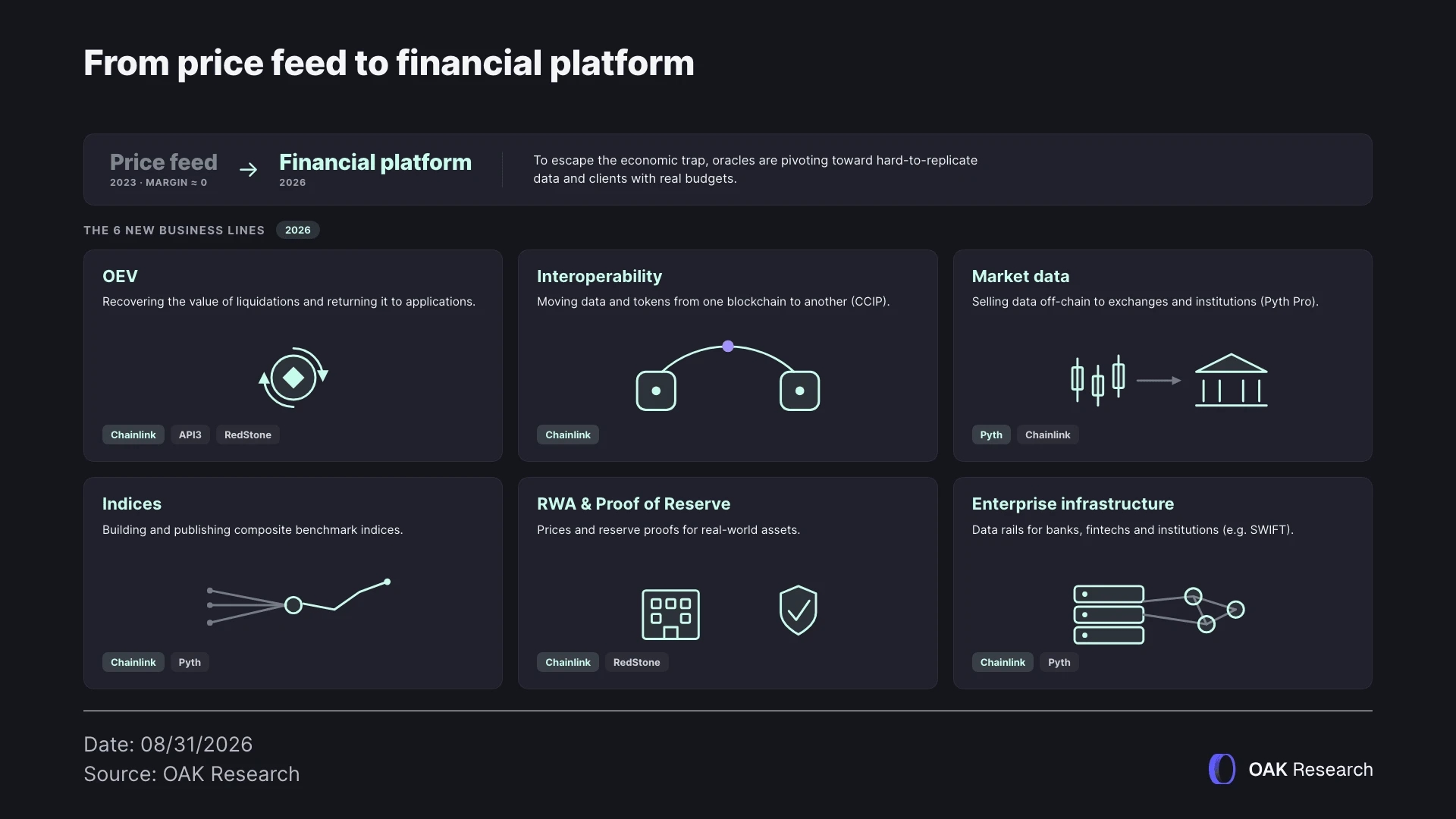 en-3-evolution-oracles-price-feed-plateformes-financieres.webp