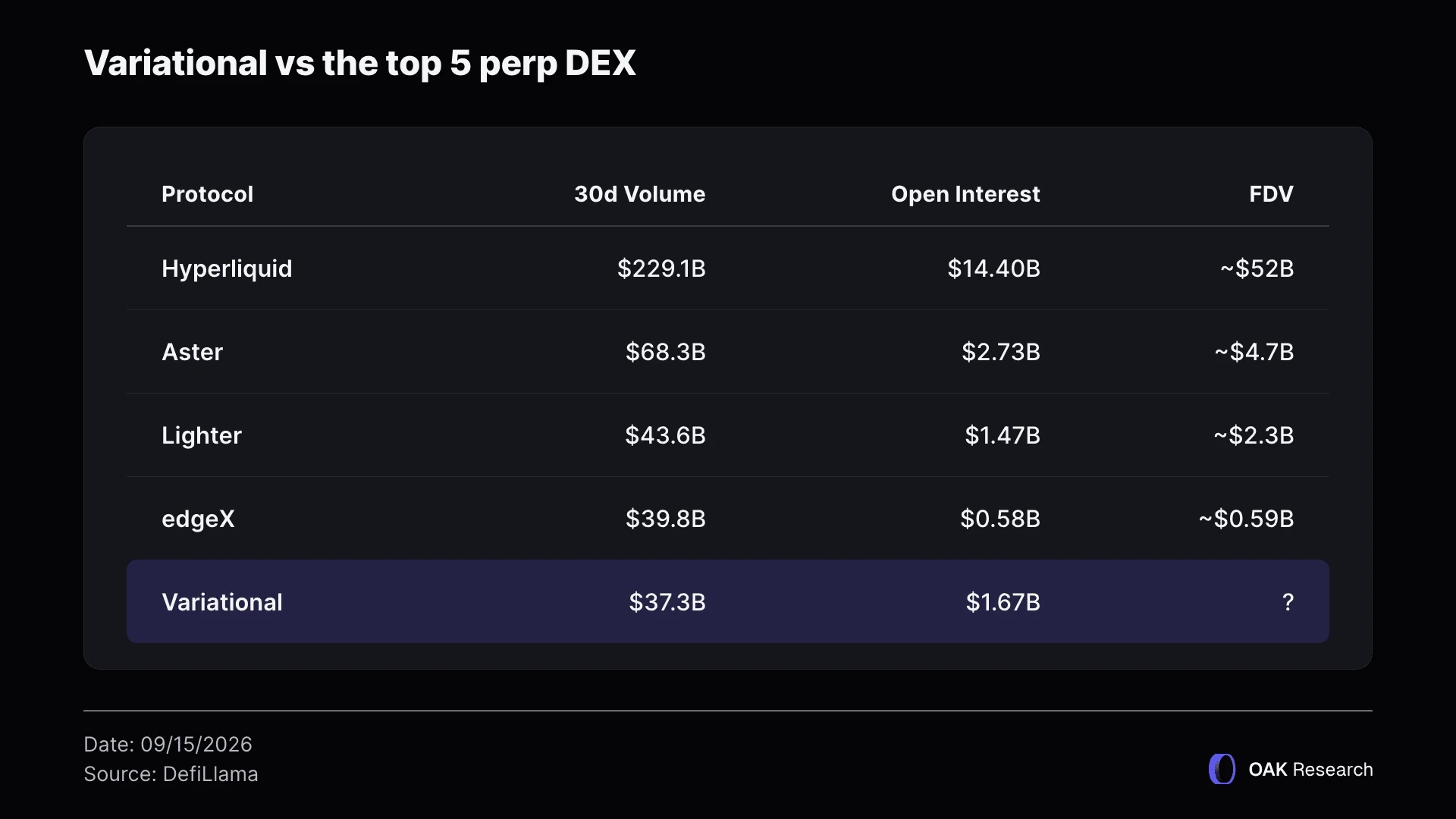 en-3-varia-vs-top-5-perp-dex.webp