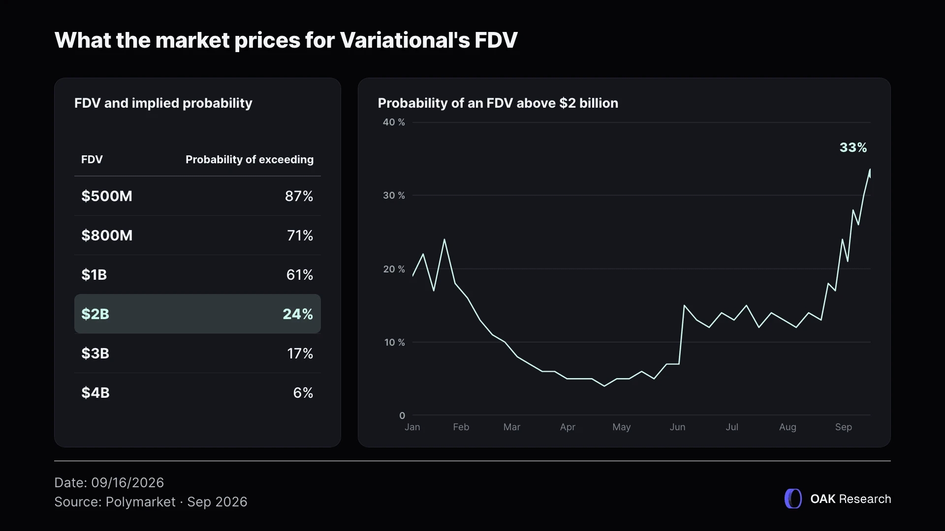 en-4-pricing-fdv-varia.webp