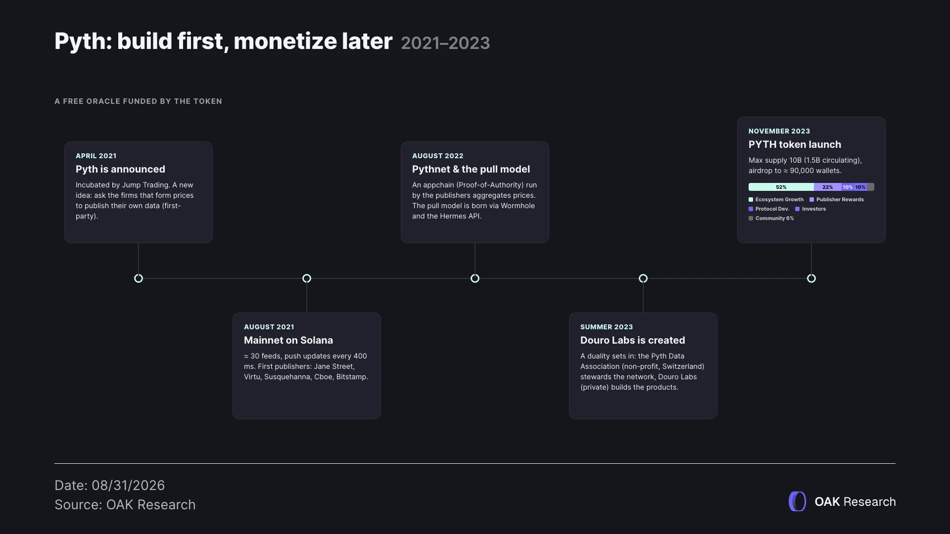 en-4-pyth-timeline-v1.webp