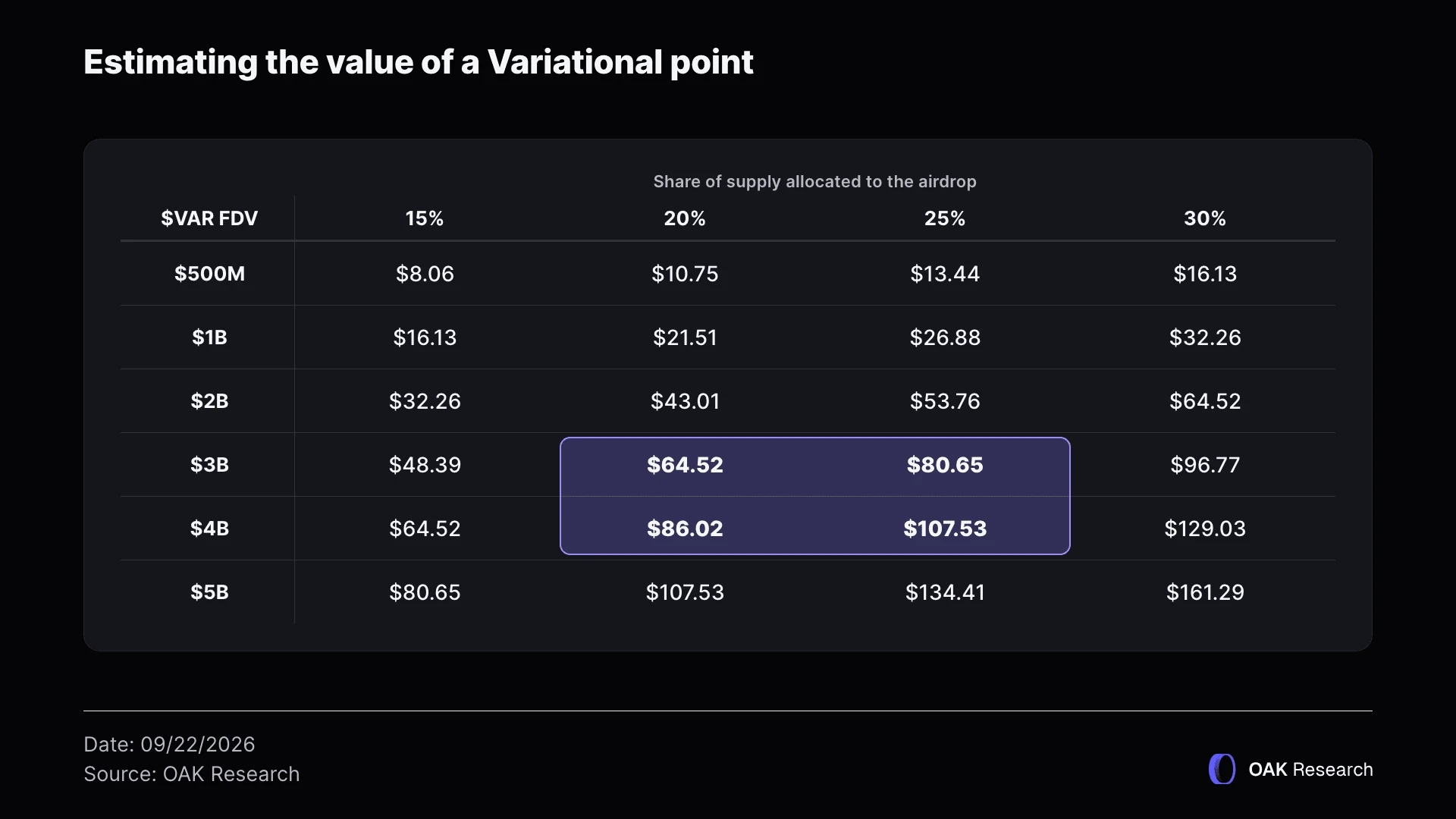 en-5-estimation-valeur-point-varia.webp